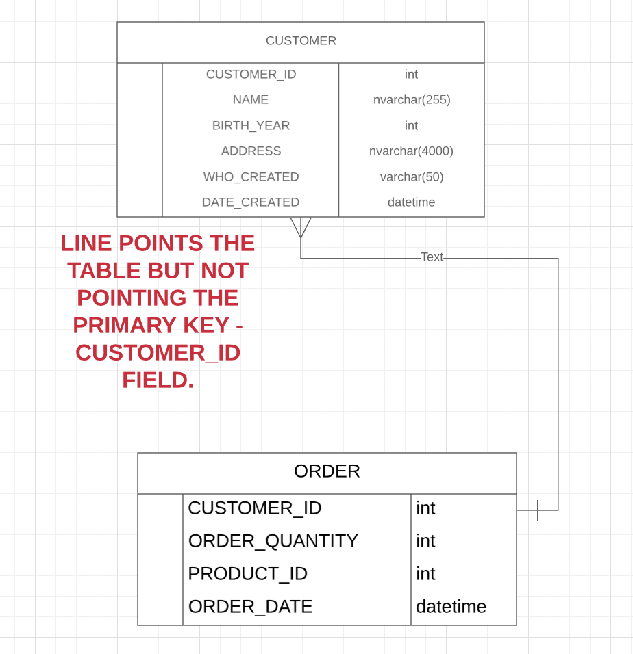 Er Diagram - Create Relationship Between Two Tables And pertaining to Erd Composite Key