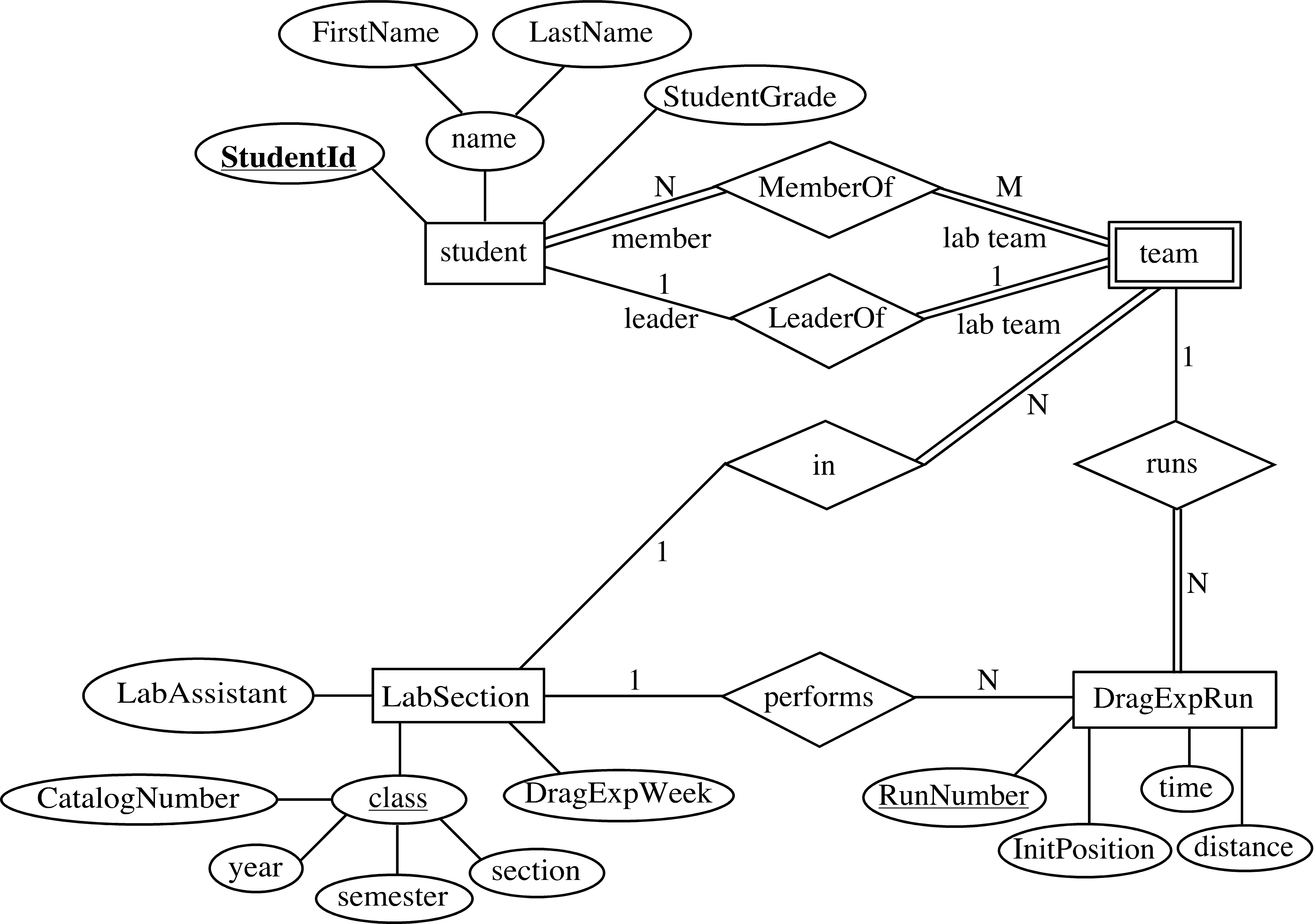 Er Diagram Dbms Examples - Schematics Online pertaining to Er Diagram Javatpoint