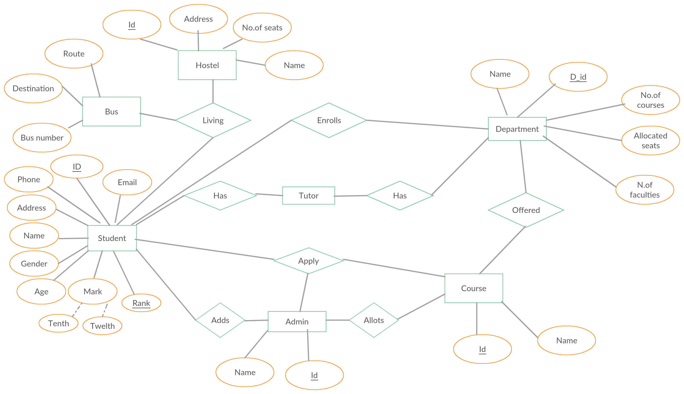 Er Diagram Dbms Ppt - Technical Diagrams throughout Er Diagram Javatpoint