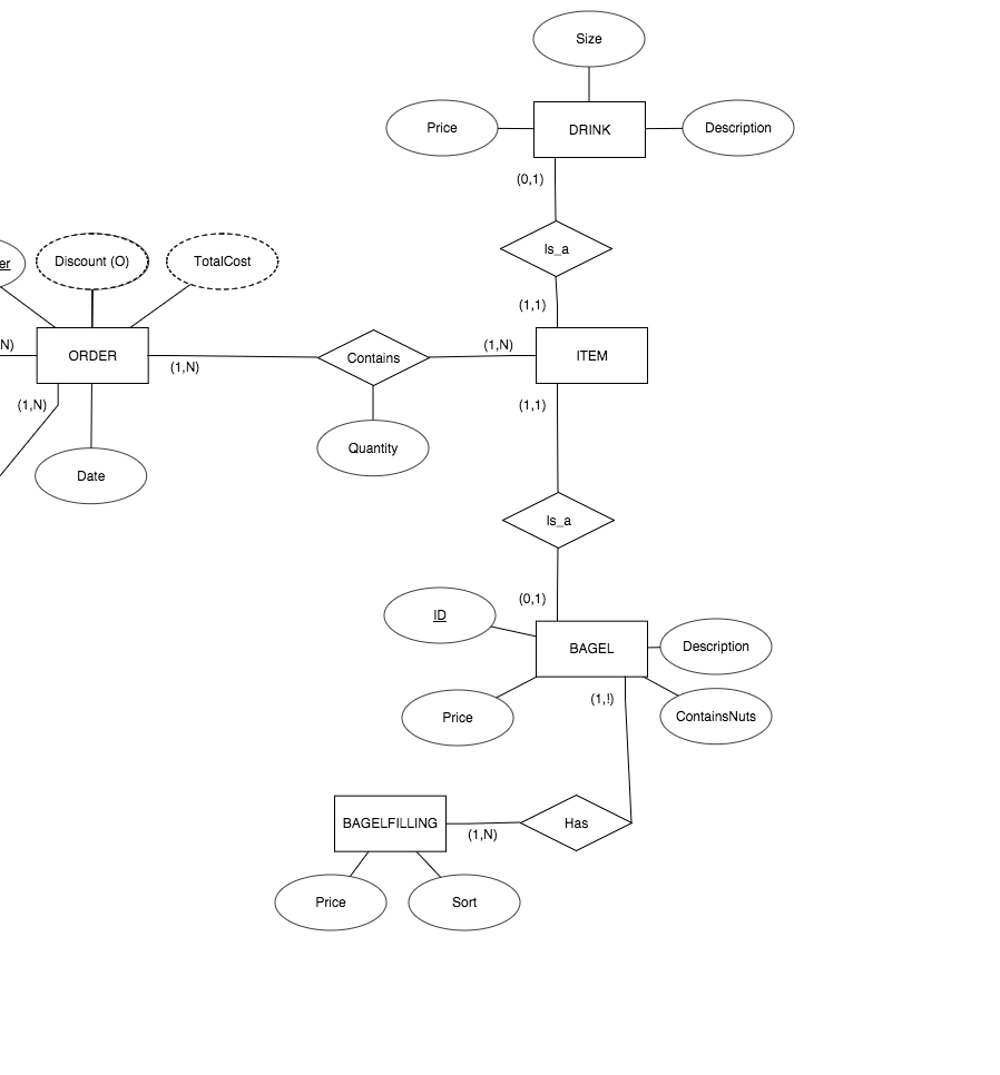 Er Diagram Entity Without Attribute - Stack Overflow for Er Diagram Attributes