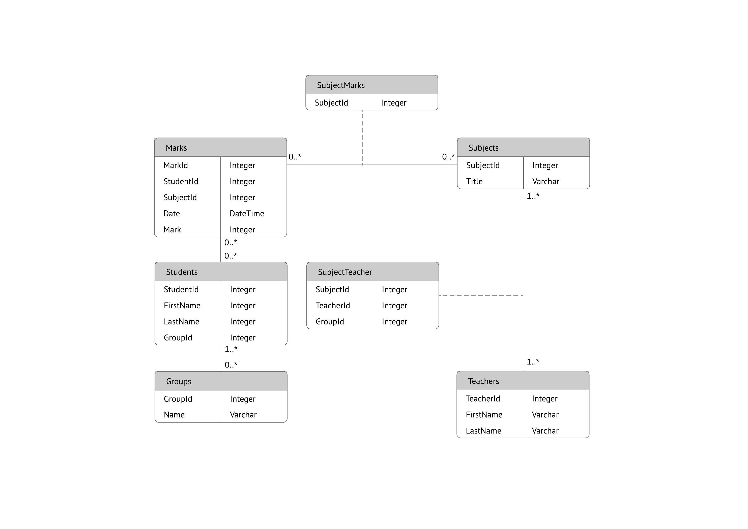 Er Diagram (Erd) Tool | Lucidchart for Chen Er Diagram