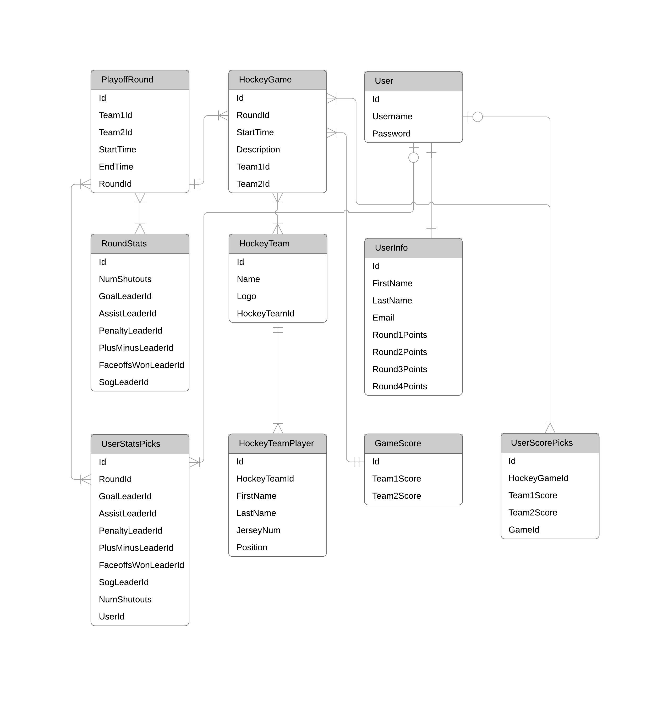 Er Diagram (Erd) Tool | Lucidchart inside Online Erd Designer