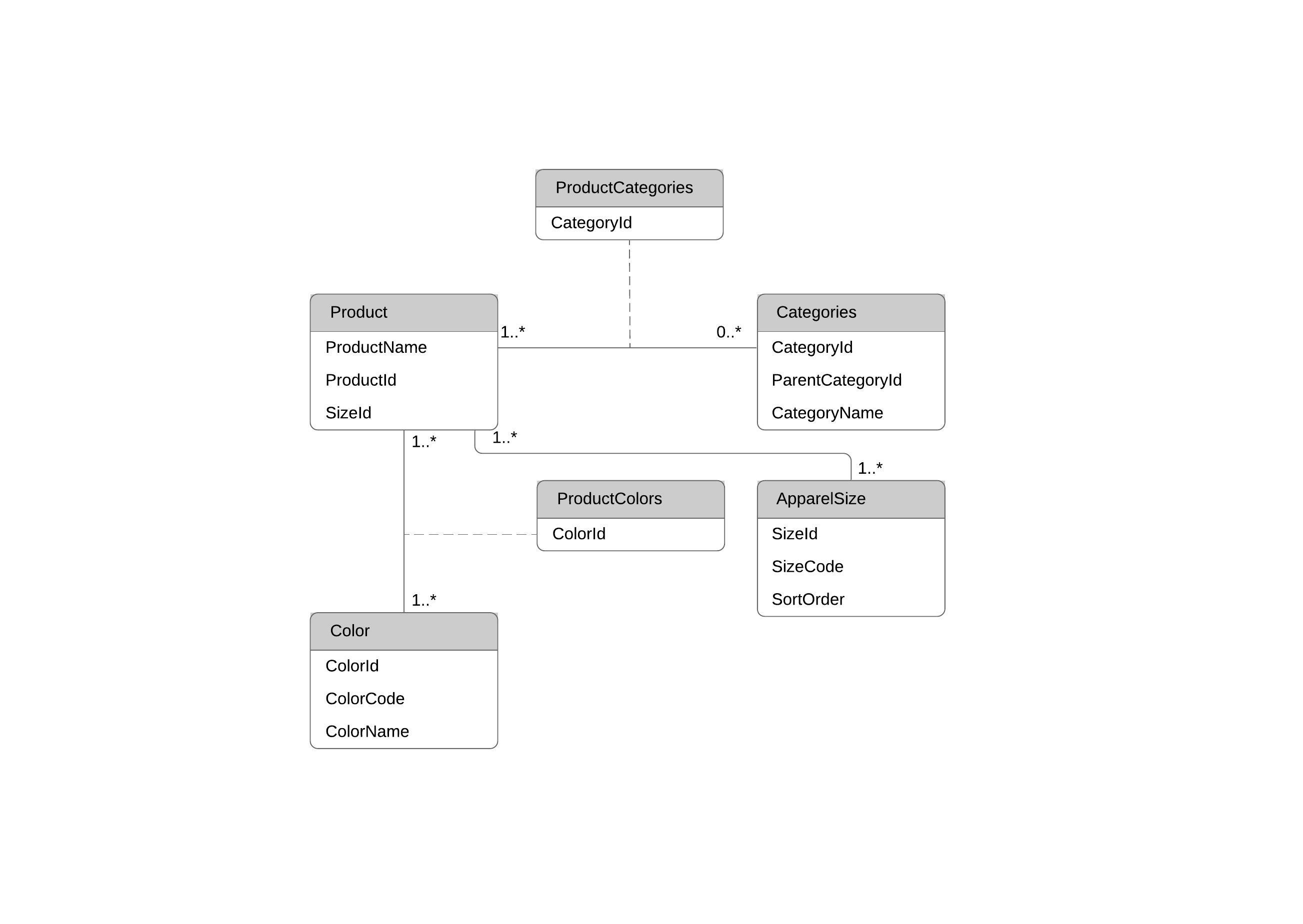 Er Diagram (Erd) Tool | Lucidchart within Er Model Diagram