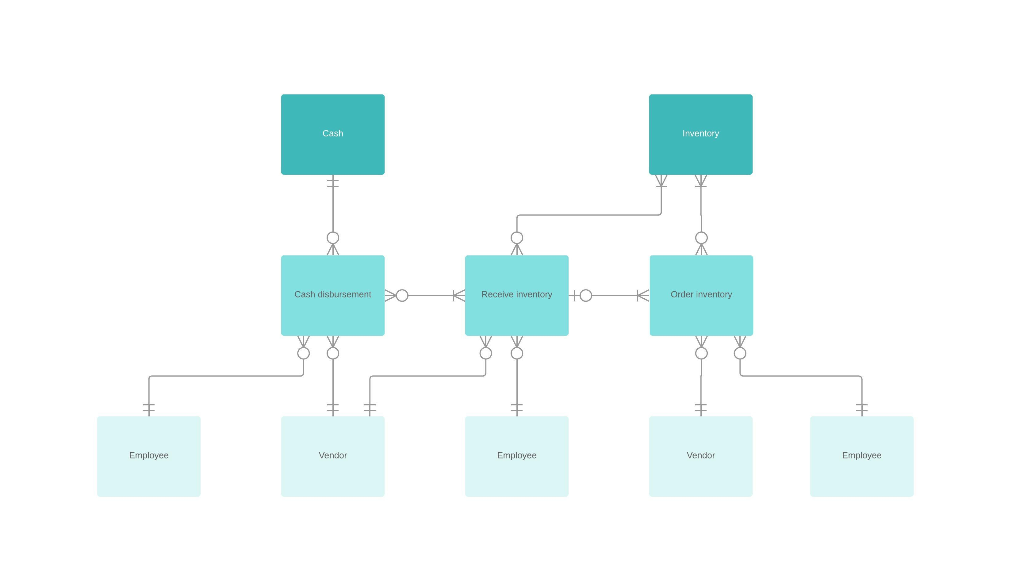 Er Diagram (Erd) Tool | Lucidchart within How To Make Erd