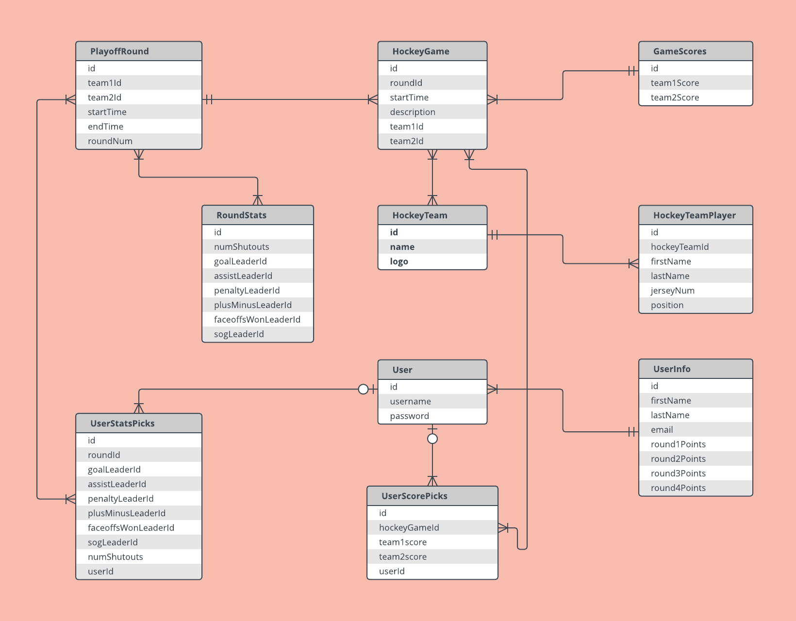 Er Diagram Examples And Templates | Lucidchart for Entity Relation Diagram Tutorial