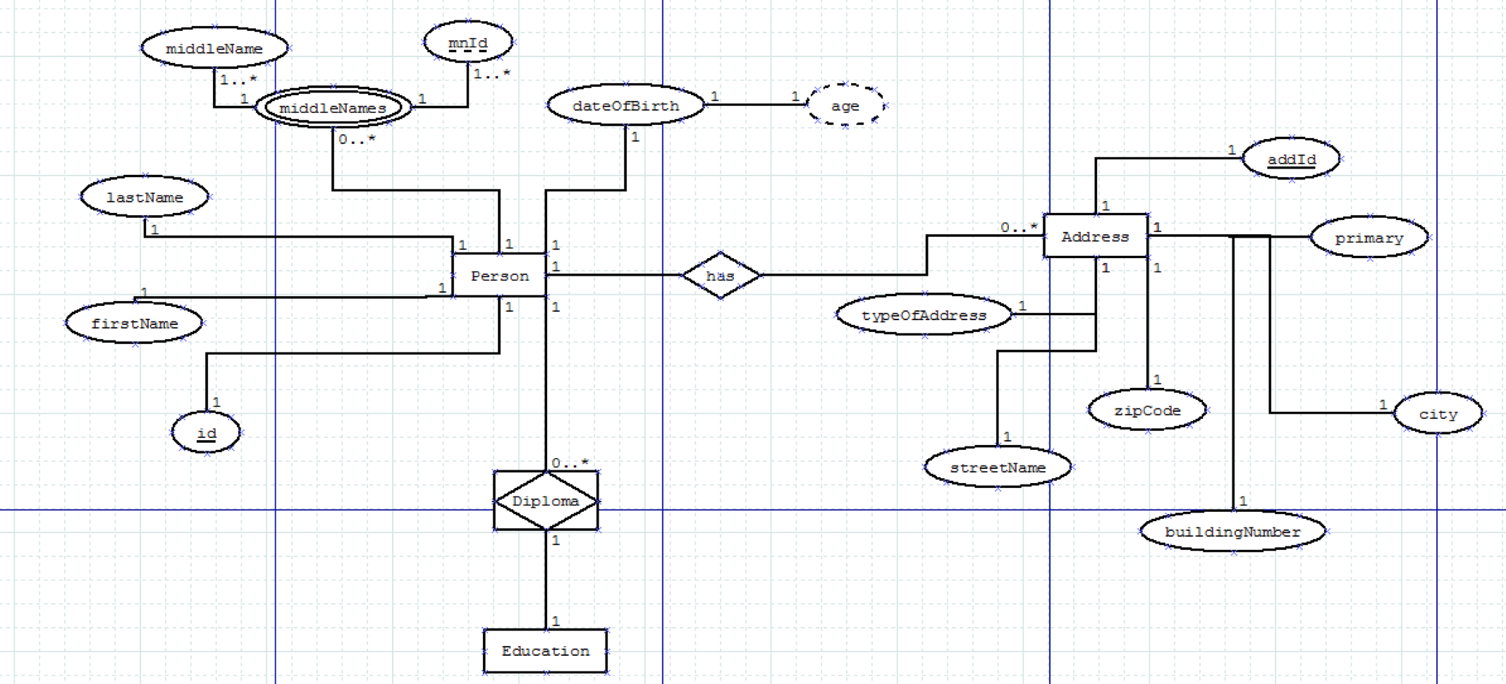 Er Diagram Explained - Stack Overflow in Er Diagram Purpose