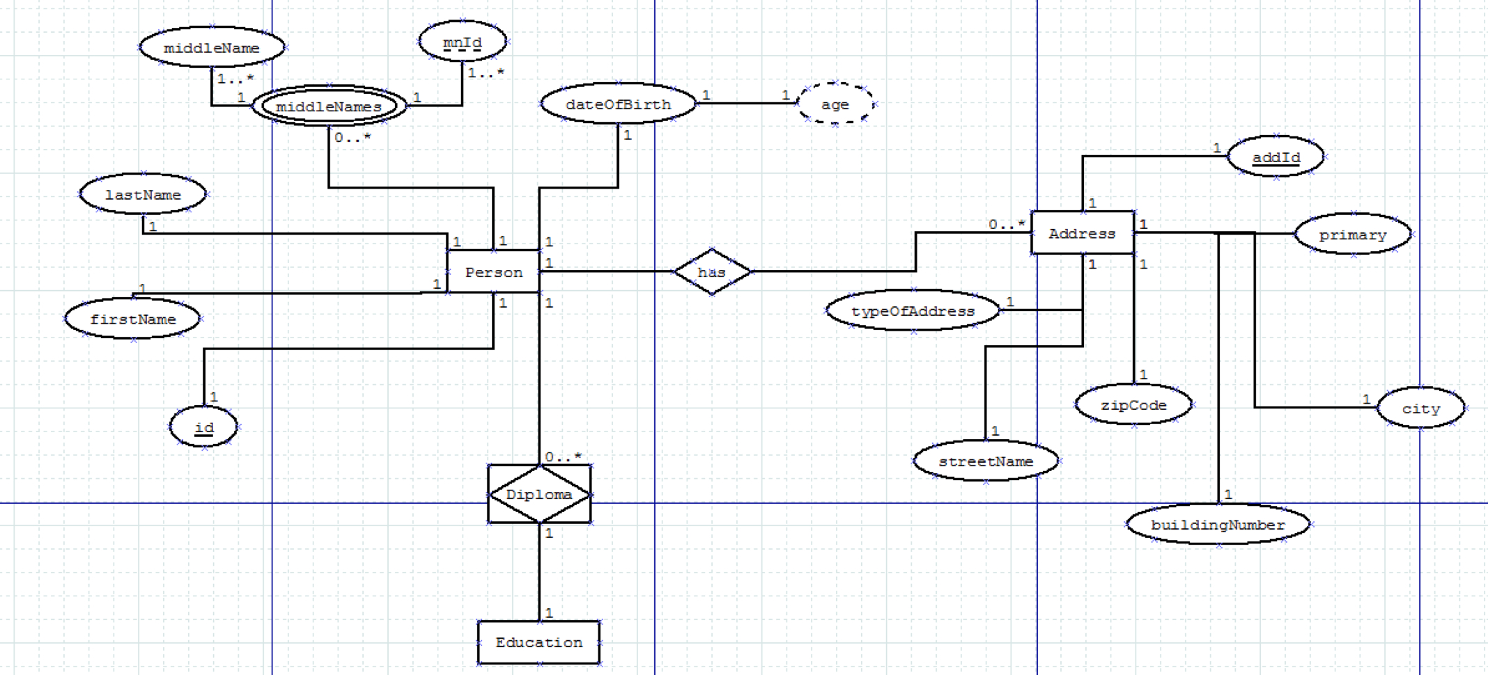 Er Diagram Explained - Stack Overflow inside Er Diagram Example With Explanation