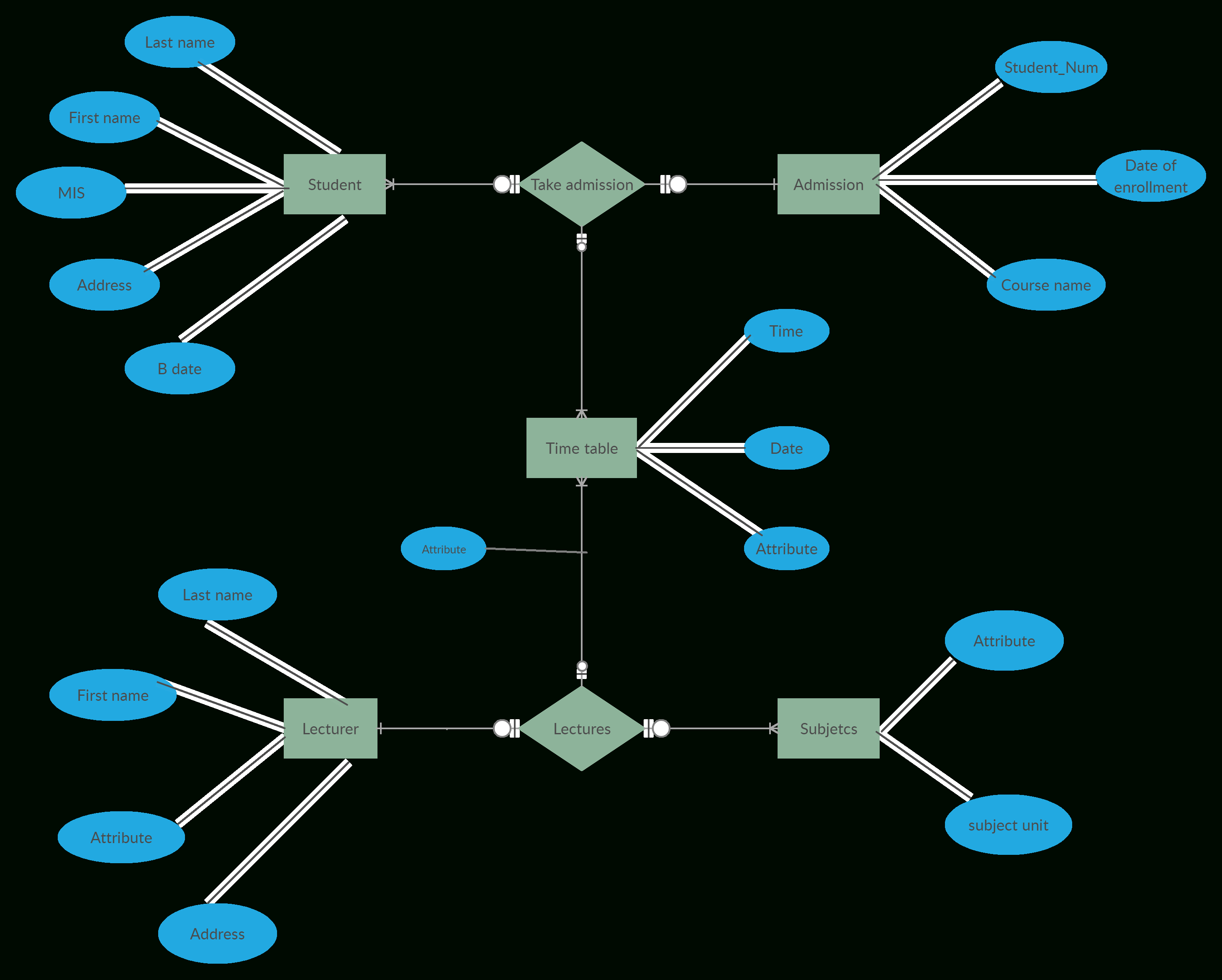 Er Diagram For College Management System Is A Visual inside Er Chart