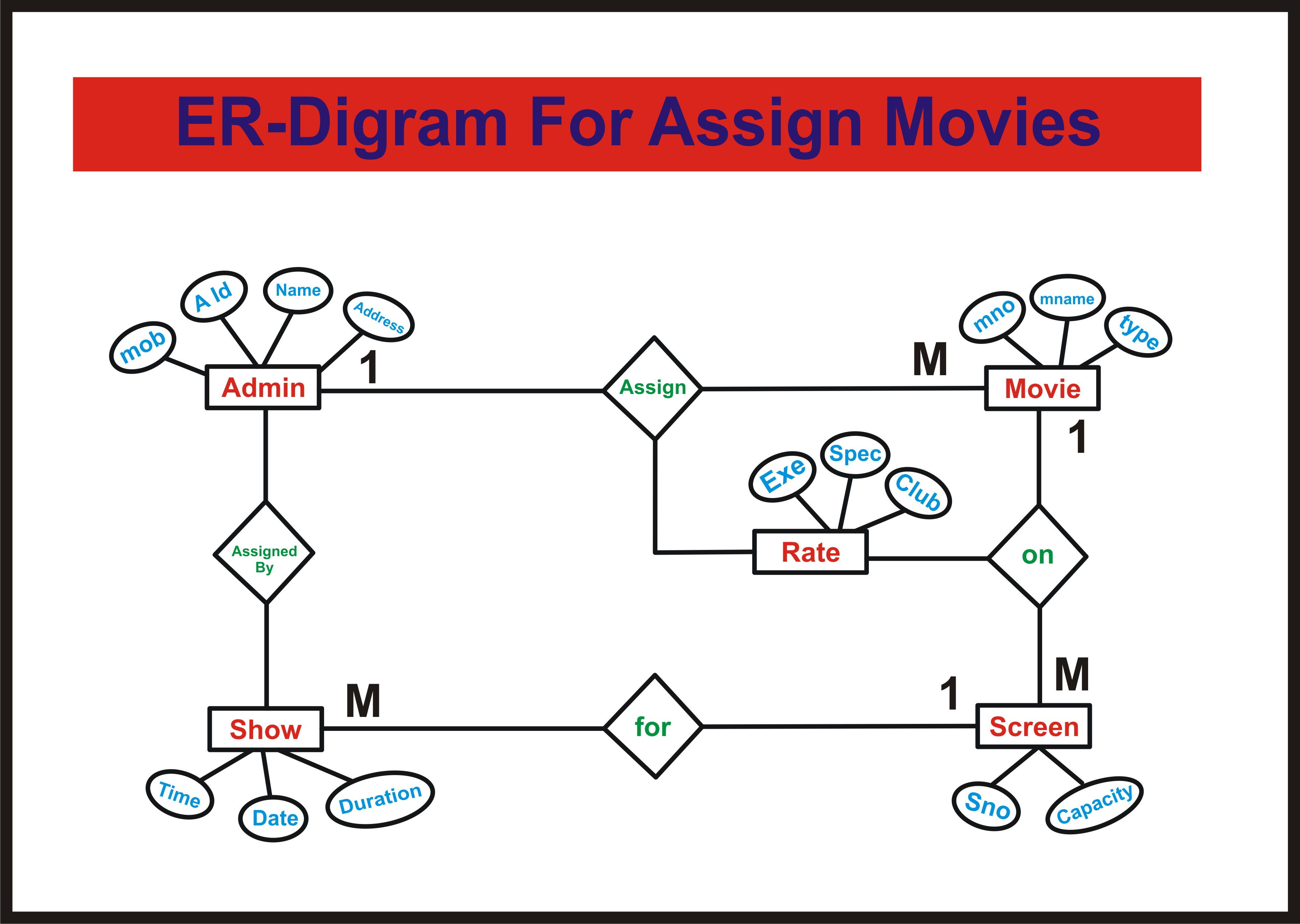 Er-Diagram For Movie Ticket Booking System | Deshmukhaslam in Er Diagram For Movie Database