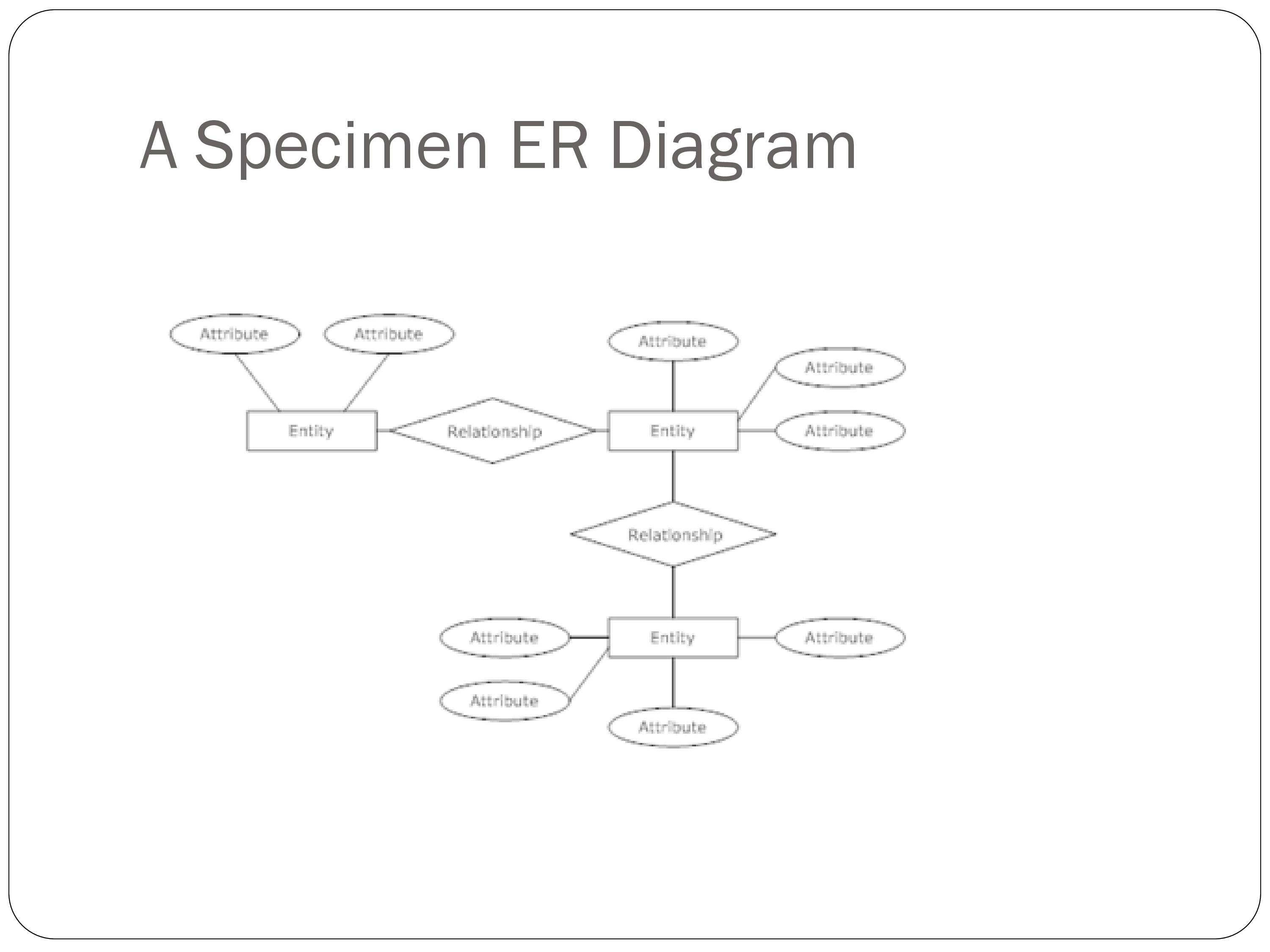 Er Diagram For Online Quiz System throughout Er Diagram Ppt