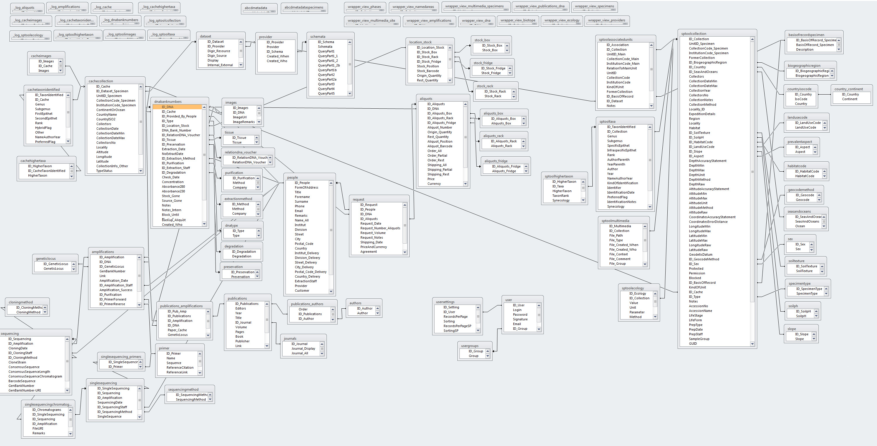 Er Diagram - Ggbn Wiki within Er Diagram Wiki