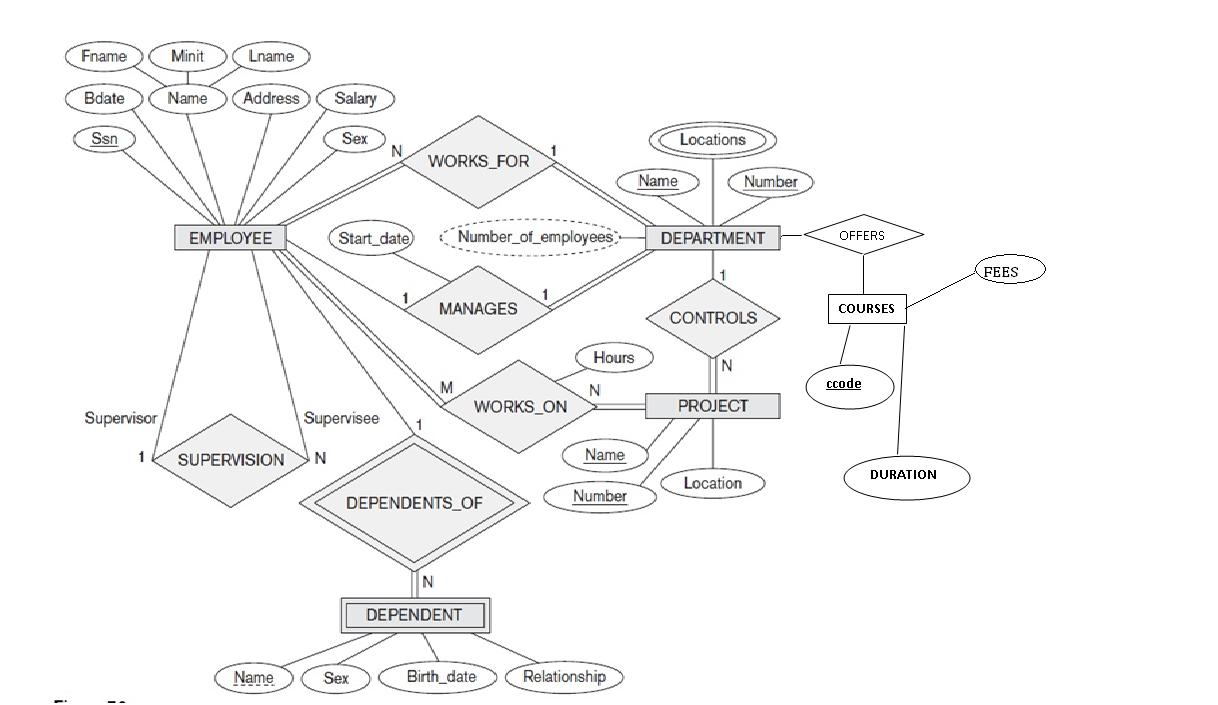 Er Diagram Of Company Database(Rollno: 6, S5 Cs2) | Lbs for How To Make Er Diagram Step By Step