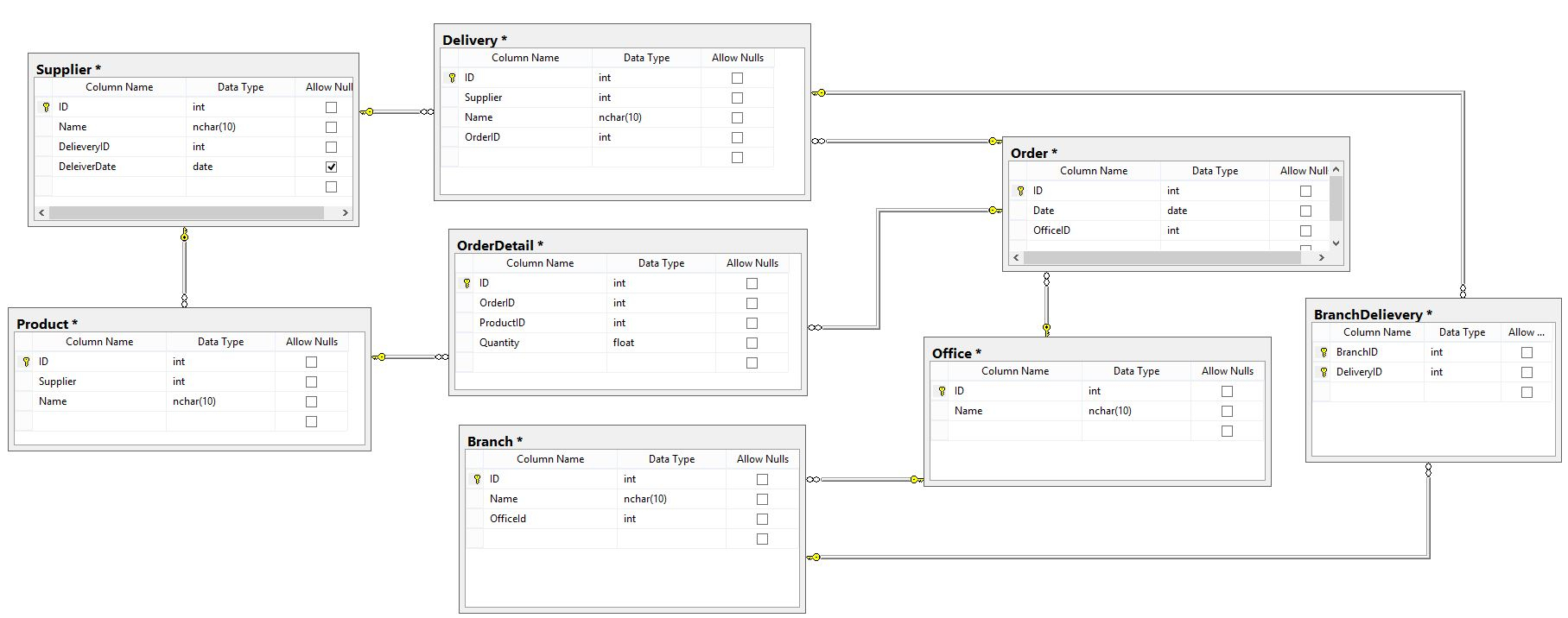 Er Diagram - Showing Deliveries To Office And To Its inside Er Diagram Left Join