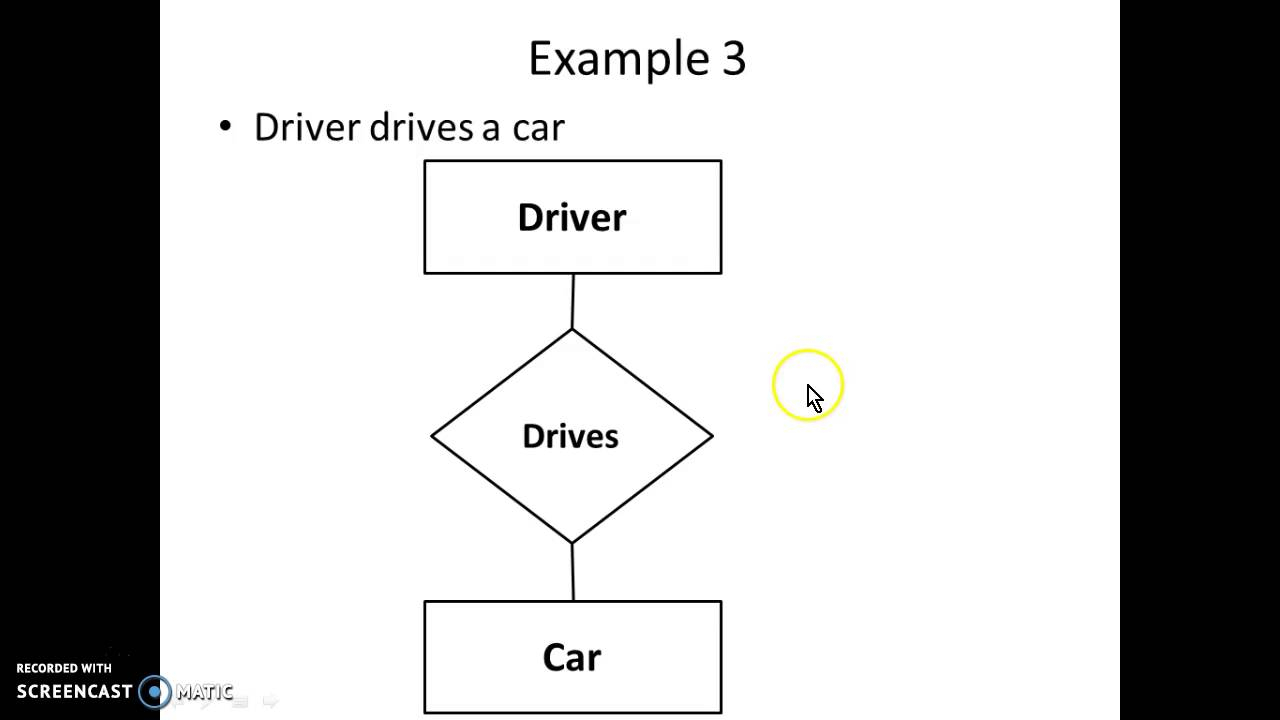 Er Diagram Simple Examples with regard to Simple Erd Diagram Example