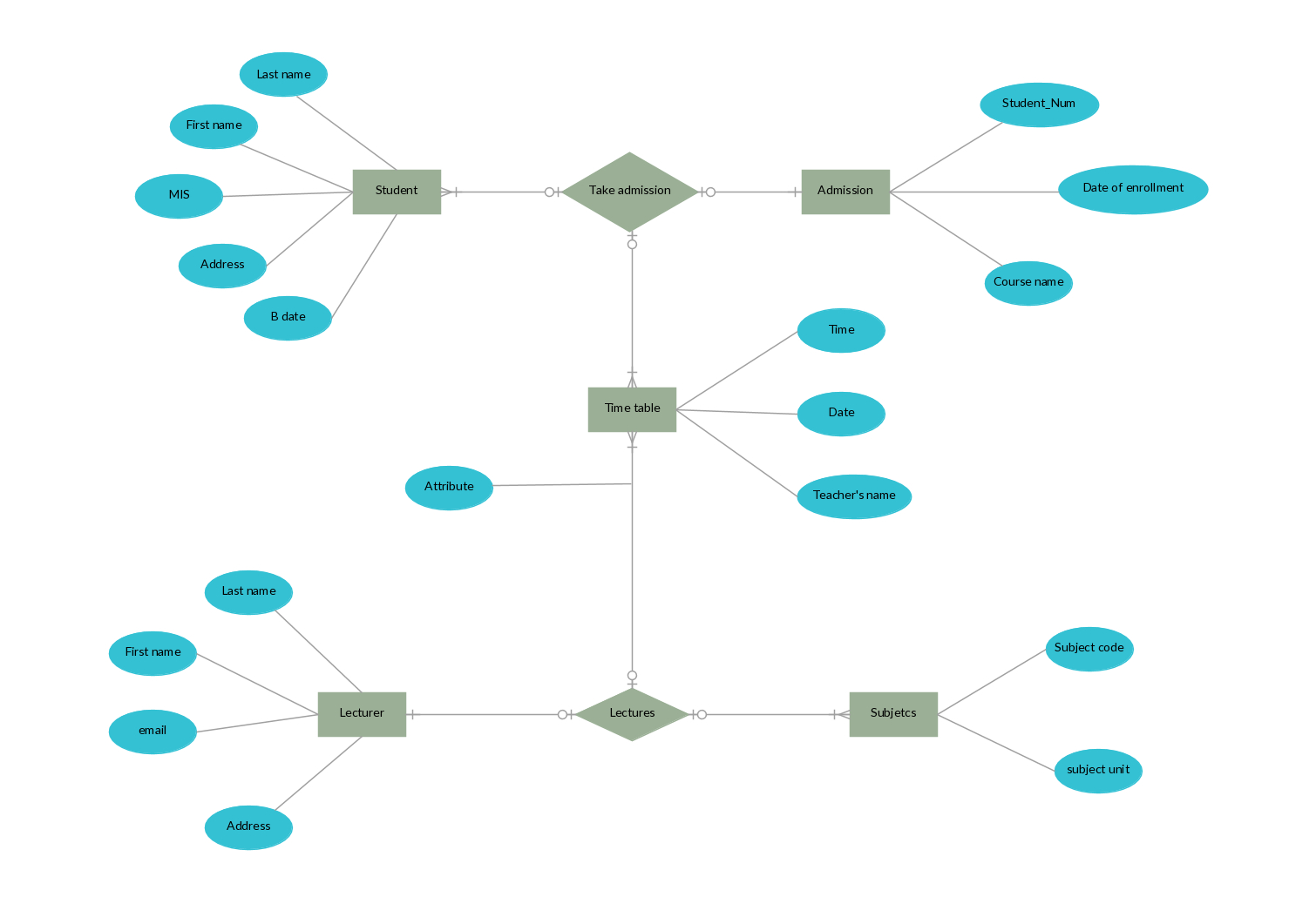 Er Diagram Templates To Get Started Fast | System Analysis for Er Diagram Video