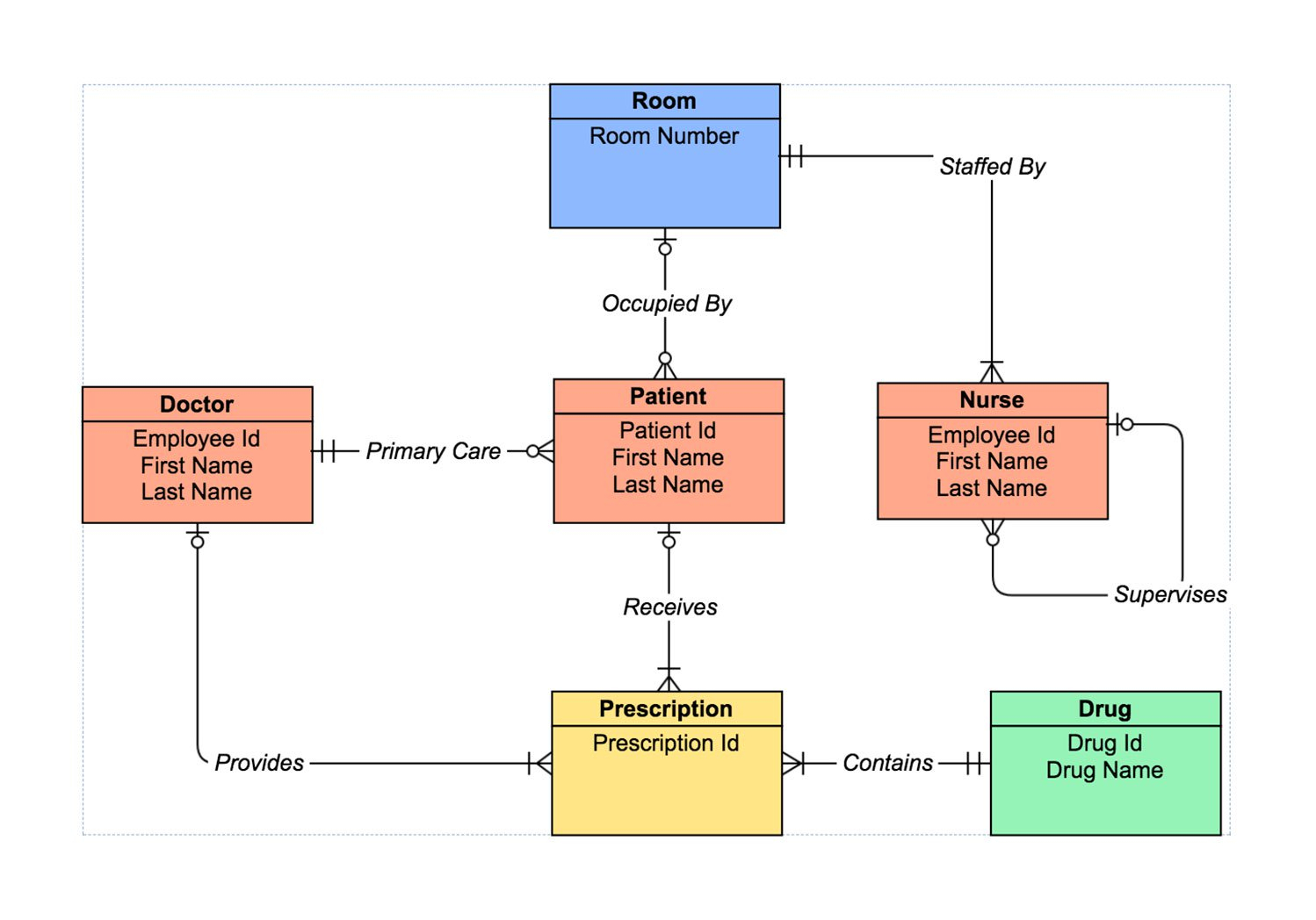 Er Diagram Tool | Draw Er Diagrams Online | Gliffy for Er Diagram Draw Online