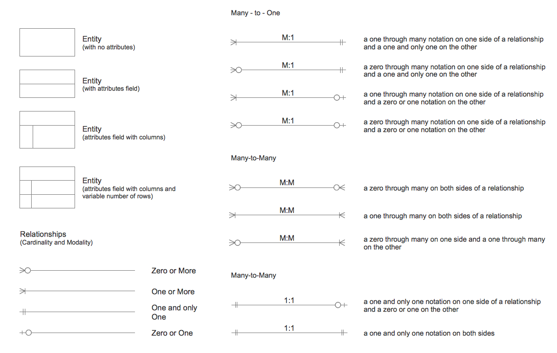 Er Diagram Tool intended for Erd Symbols