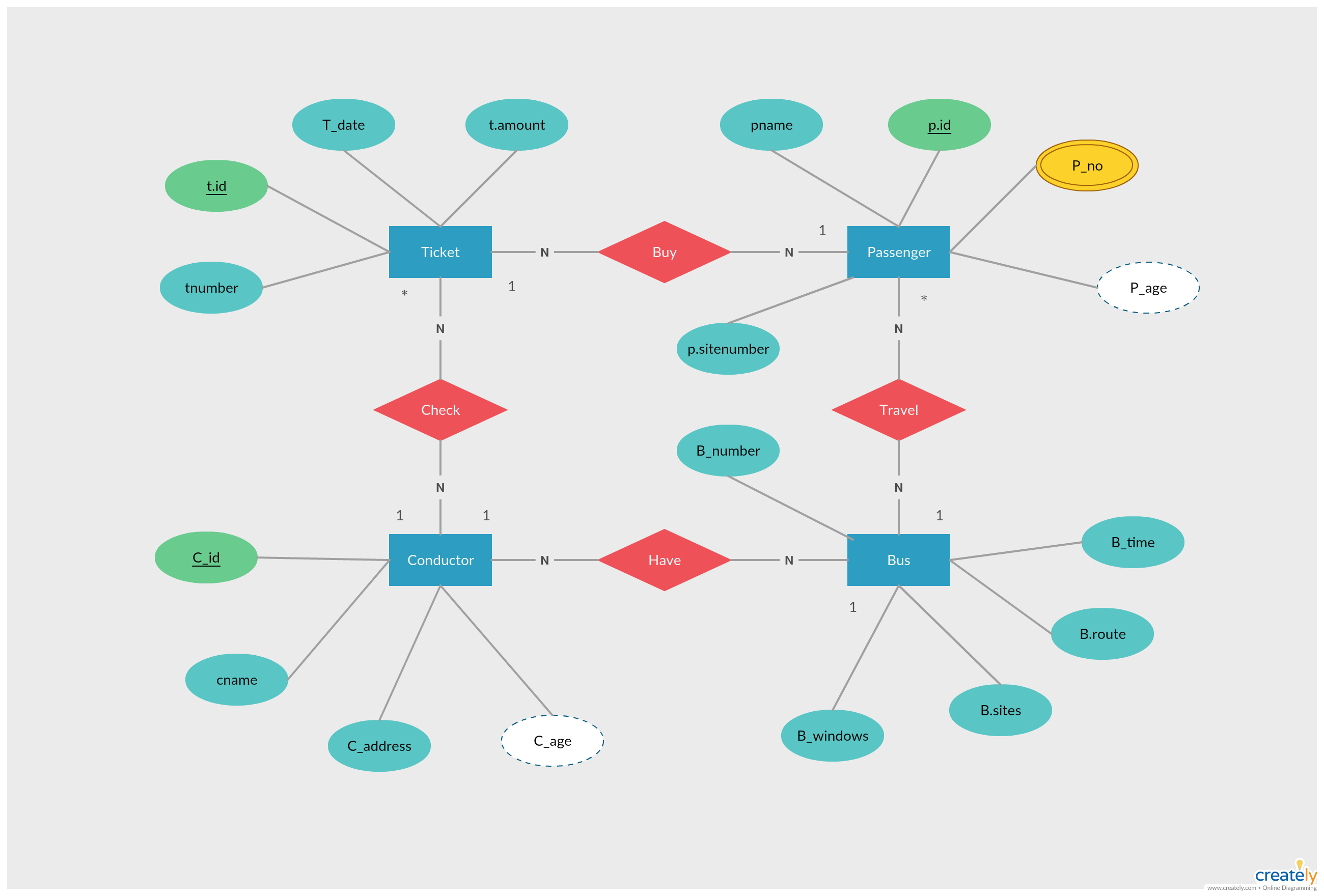 Er Diagram Tutorial | Database Design, Diagram, Relationship inside Er Diagram Tutorial With Example