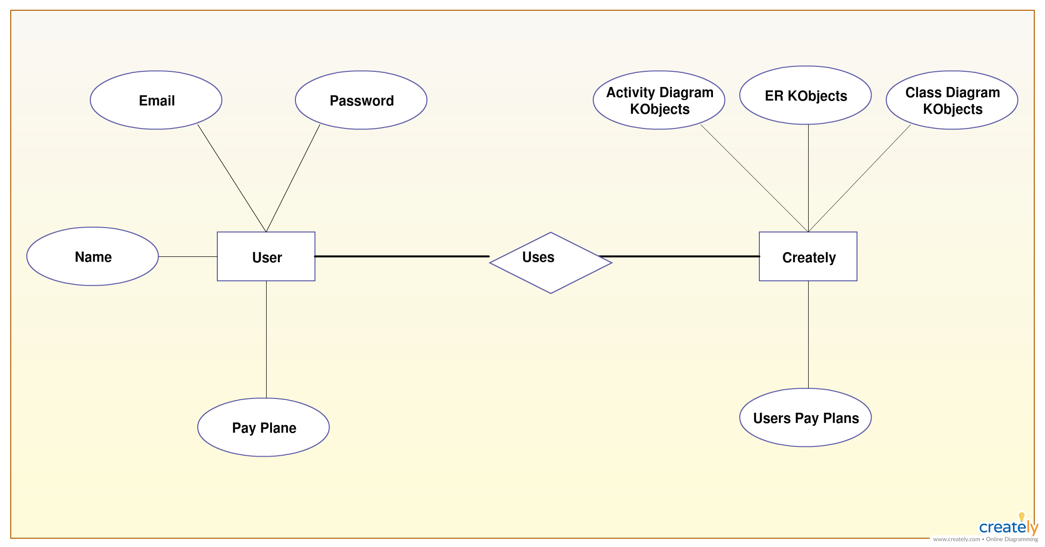 Er Diagram Tutorial | Guides And Tutorials | Activity inside Er Diagram Vs Class Diagram