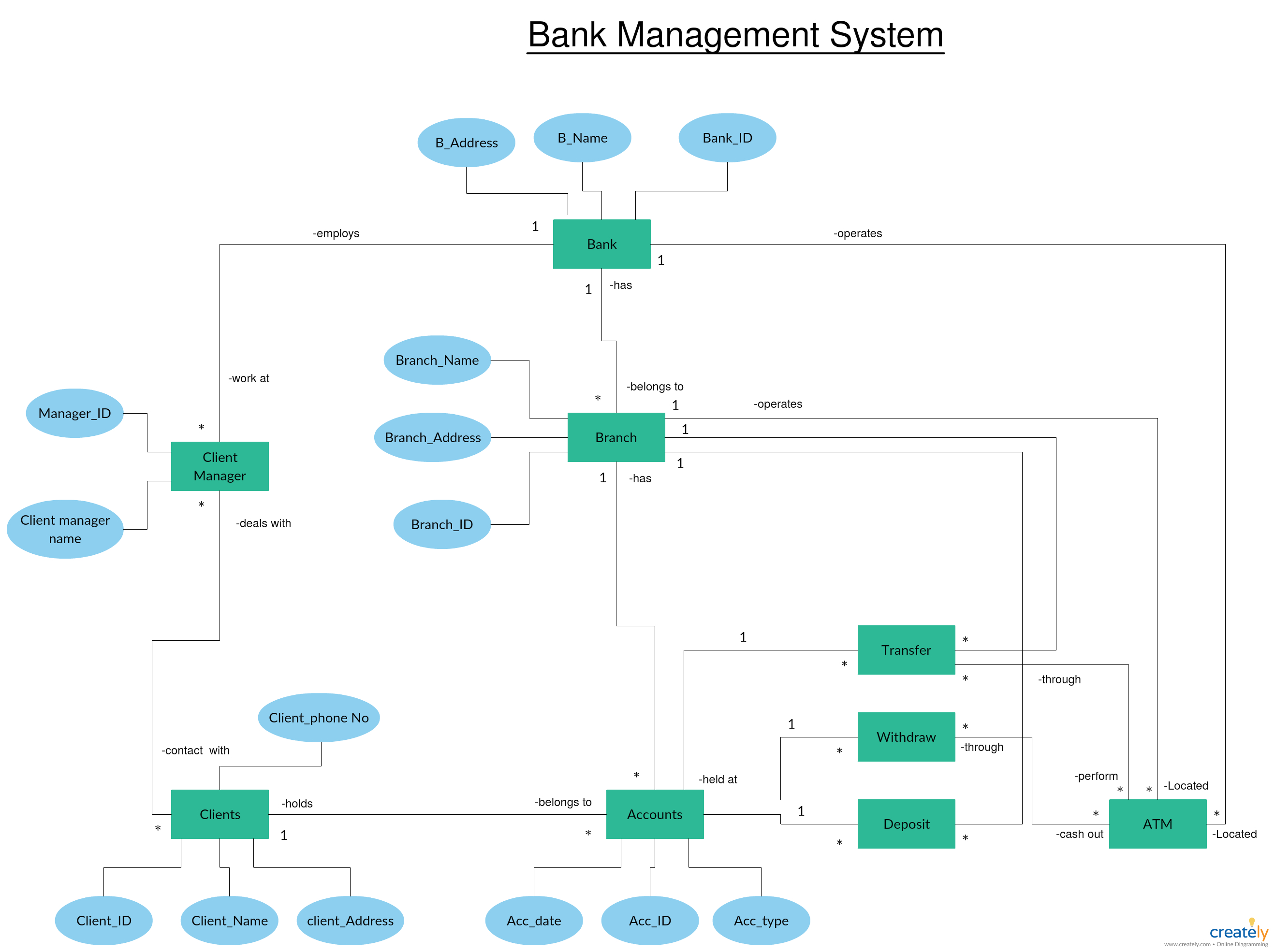 Er Diagram Tutorial | Guides And Tutorials | Diagram, Bar intended for Er Diagram Tutorial With Example