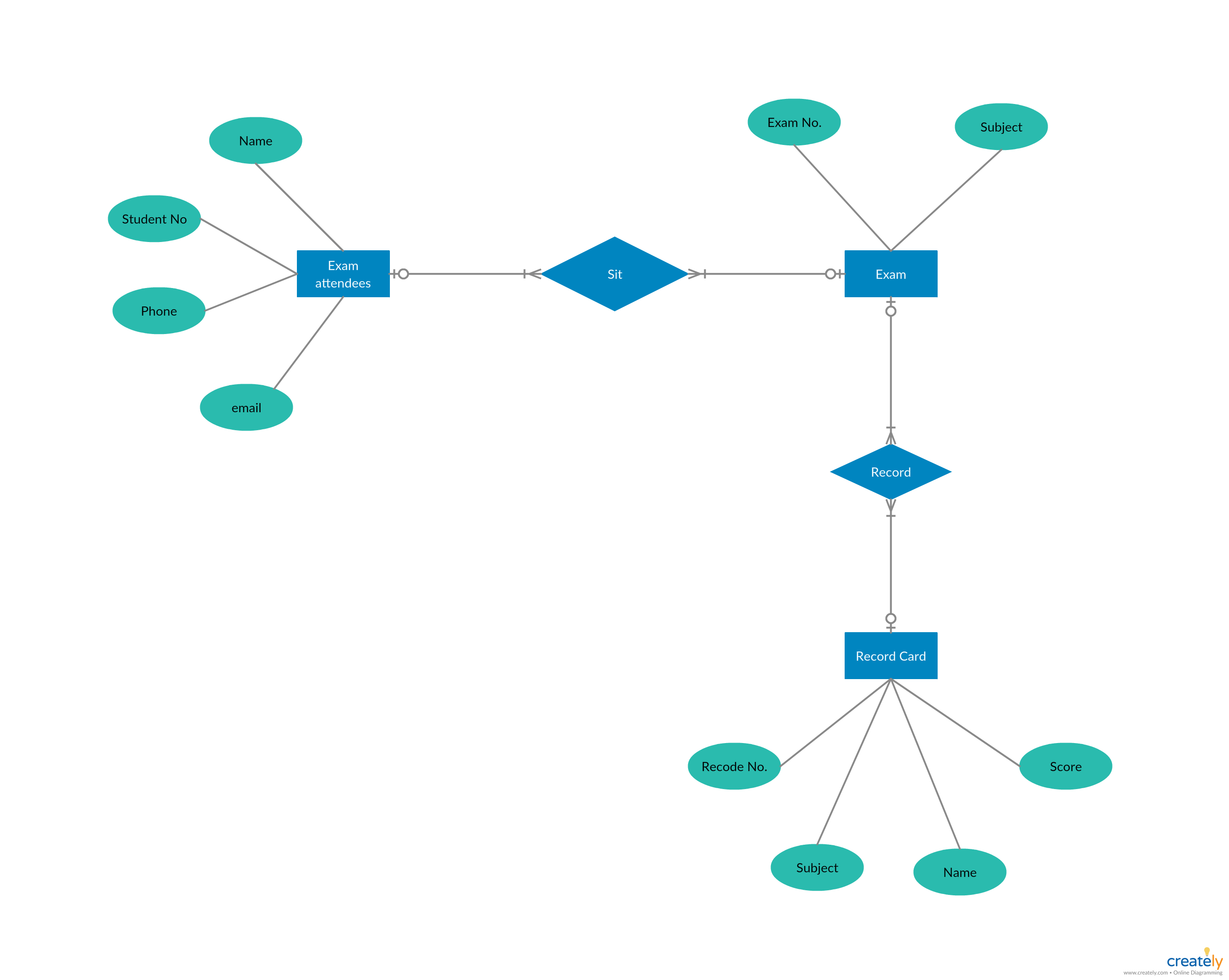 Er Diagram Tutorial | Guides And Tutorials | Diagram, Data for Er Diagram Exam