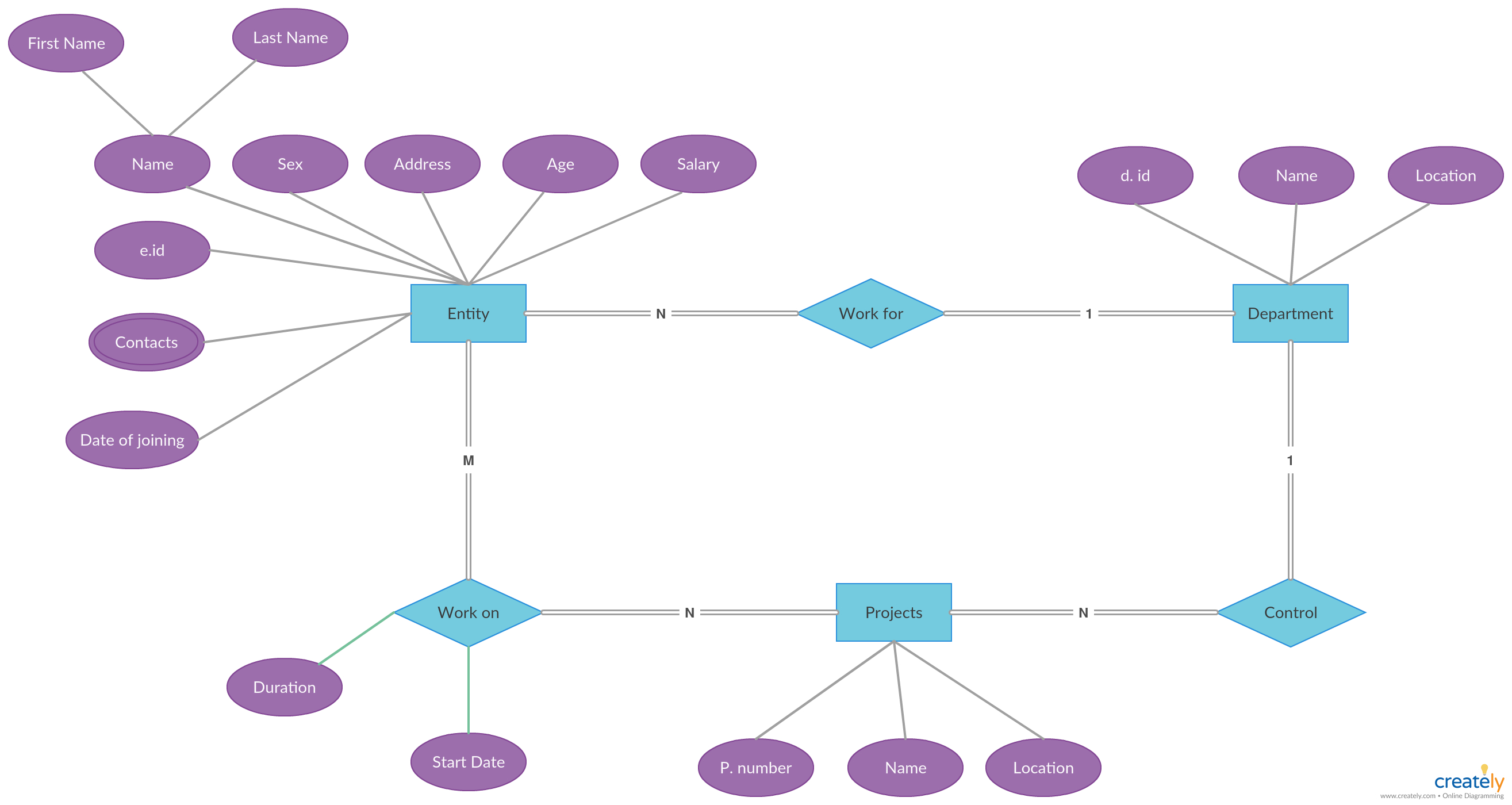 Er Diagram Tutorial | Guides And Tutorials | Diagram, Management regarding Er Examples