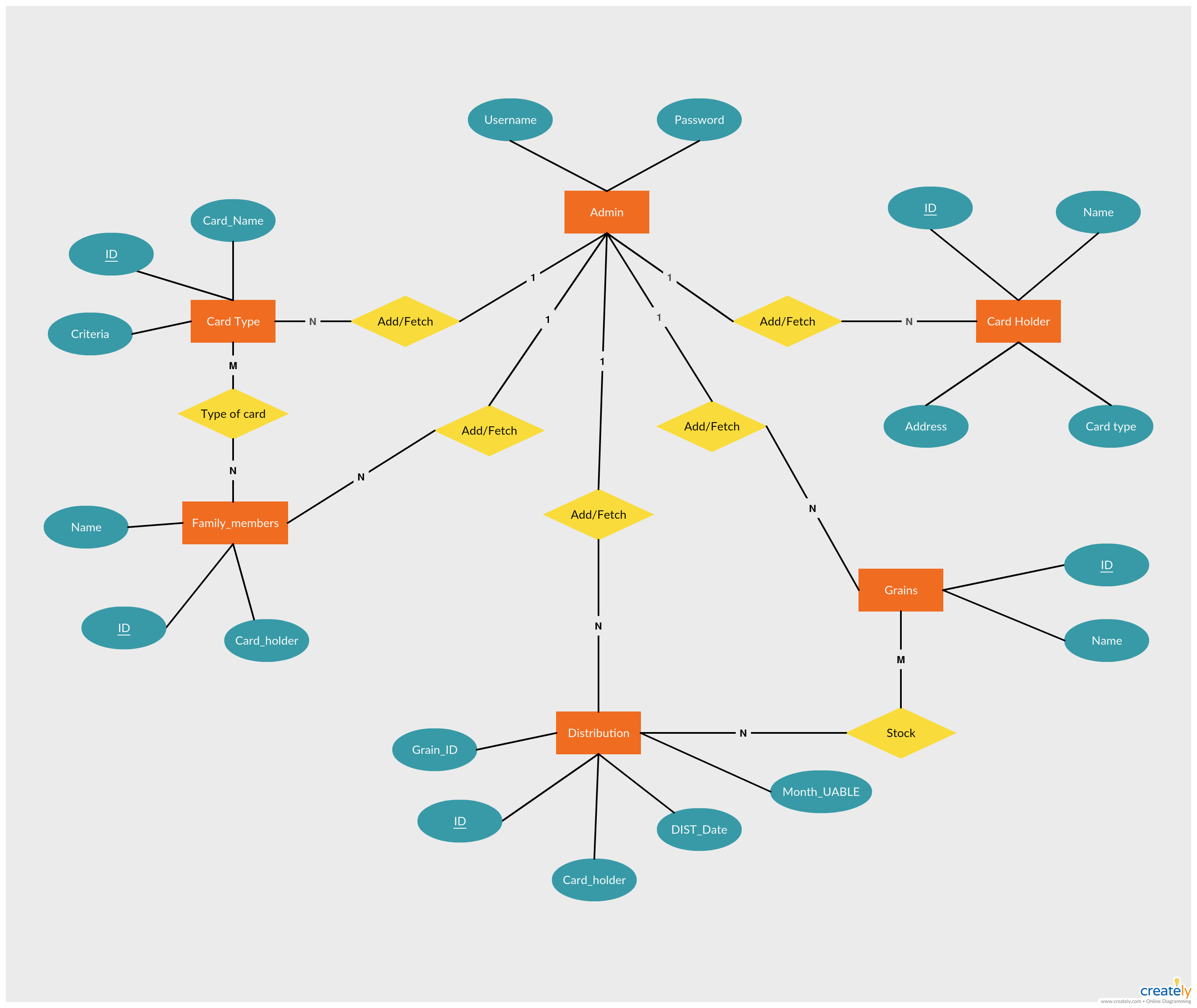 Er Diagram Tutorial | Guides And Tutorials | Diagram pertaining to Er Diagram Notations