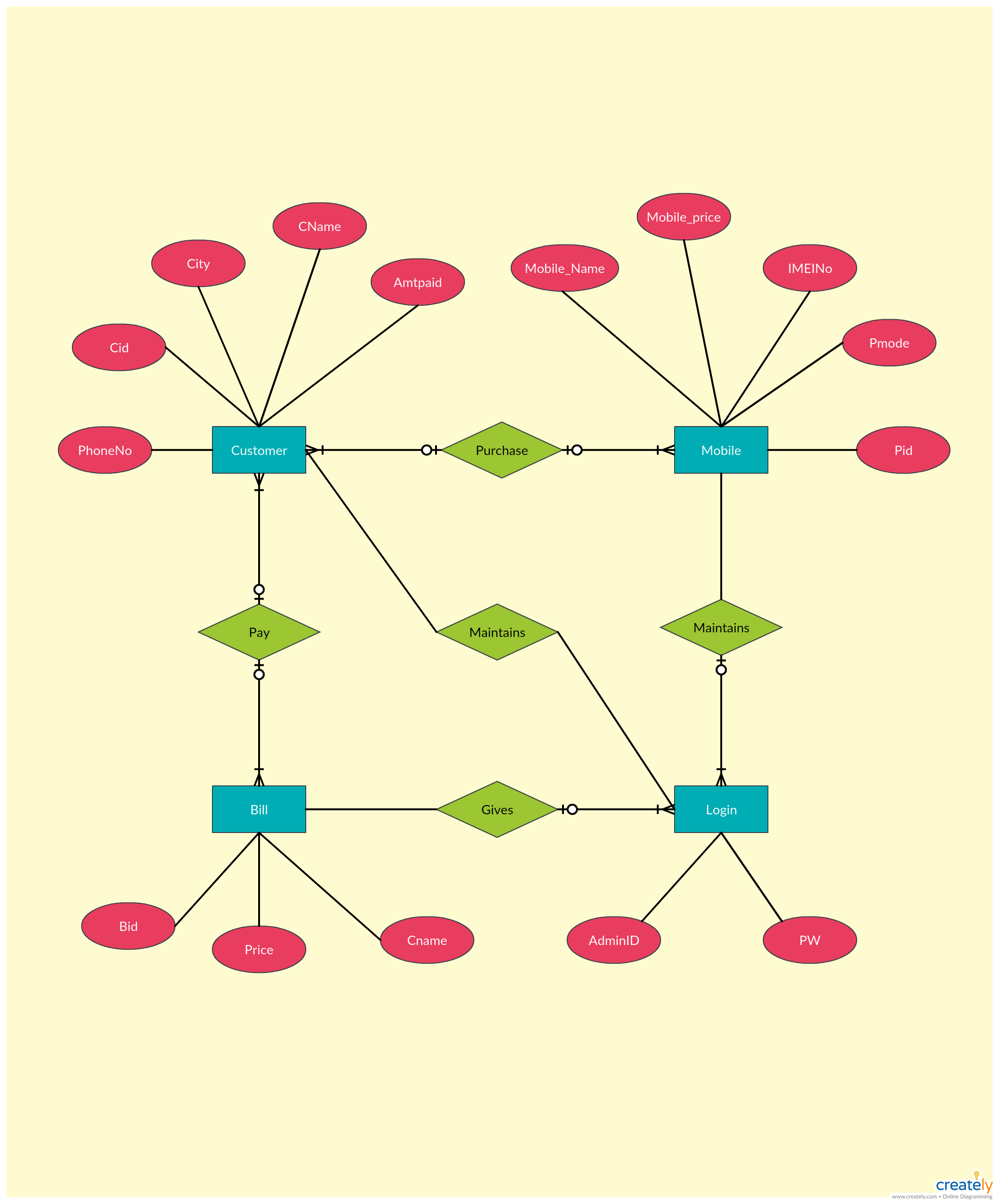 Er Diagram Tutorial | Guides And Tutorials | Mobile Shop within Make Entity Relationship Diagram Online