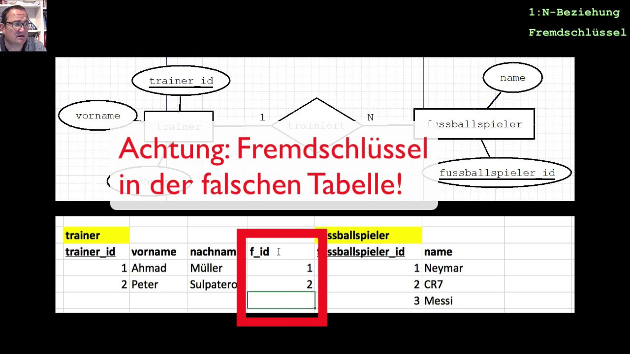 Er-Diagramme 2: Beziehungen (1:1, 1:n, N:m) inside Er Diagramm N M Beziehung Auflösen