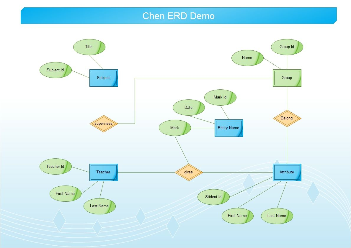Er Diagrams Are Visual Tools That Are Used In The Entity with regard to Er Diagram Free