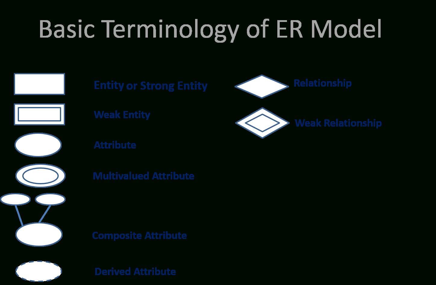 Er Model In Hindi (Simple &amp;amp; Easy Explain) in Explain Er Diagram