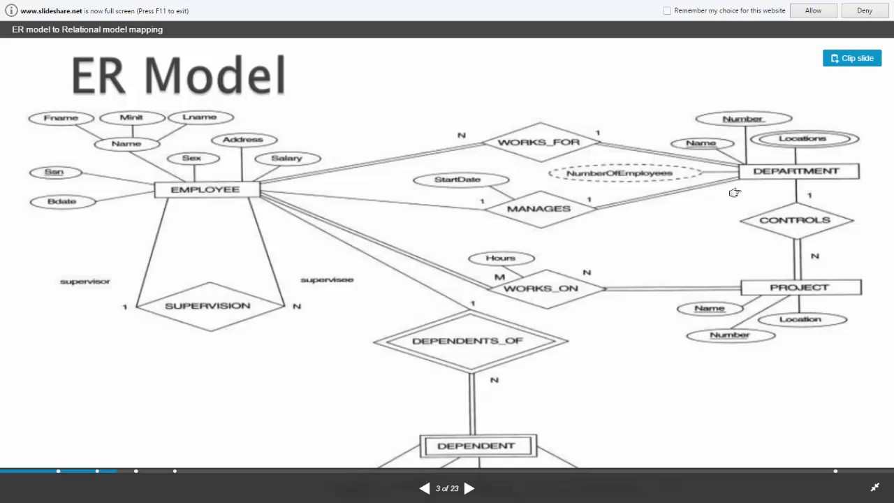 Er Model To Relational Model regarding Er Model To Relational Model Example