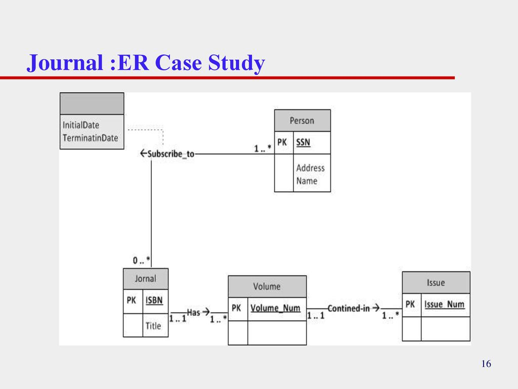 Er Modeling Case Studies - Ppt Download intended for Er Diagram Journal