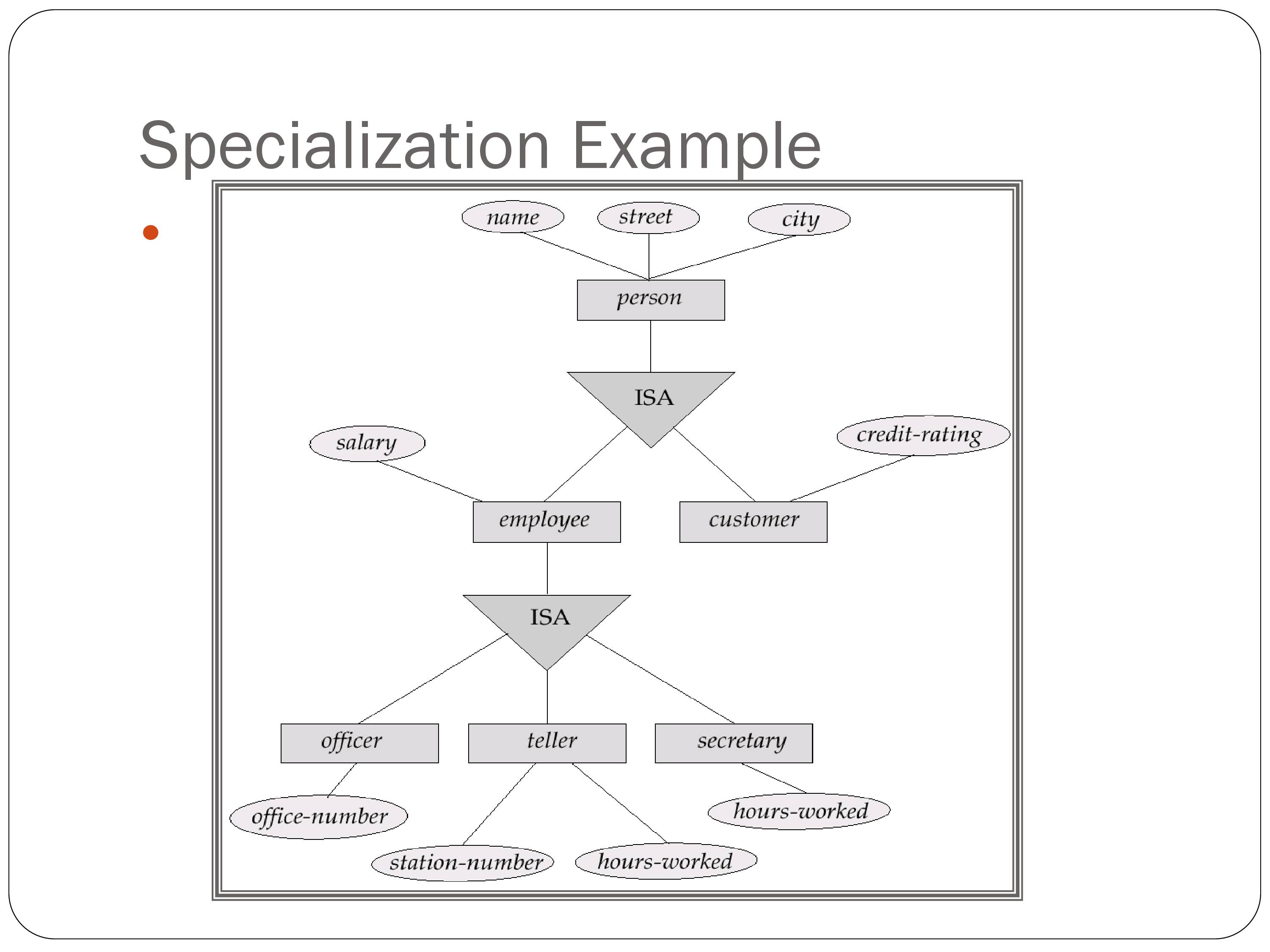 Er Relational Model - Powerpoint Slides for Er Diagram Triangle