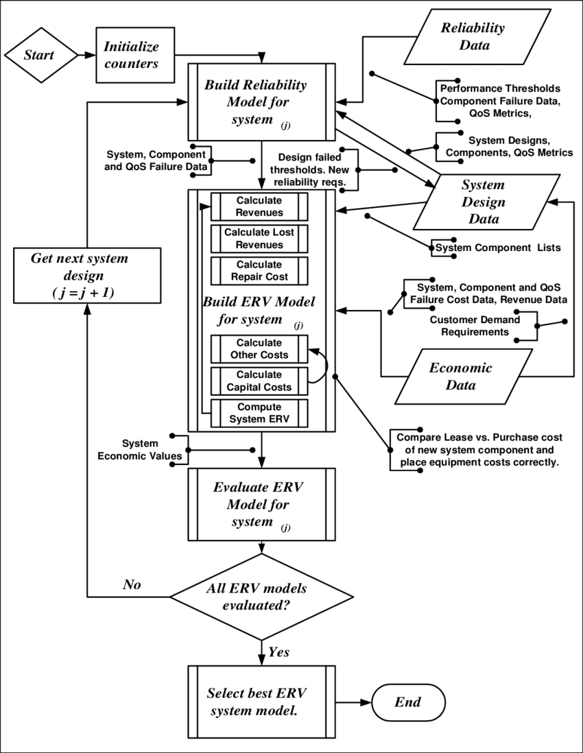 Era Methodology Flowchart | Download Scientific Diagram intended for Era Diagram