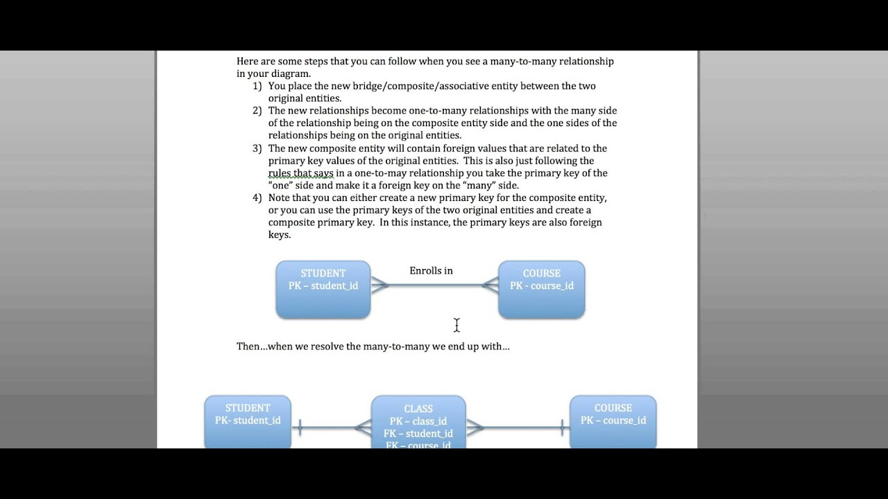 Erd And Business Rules regarding Erd Rules