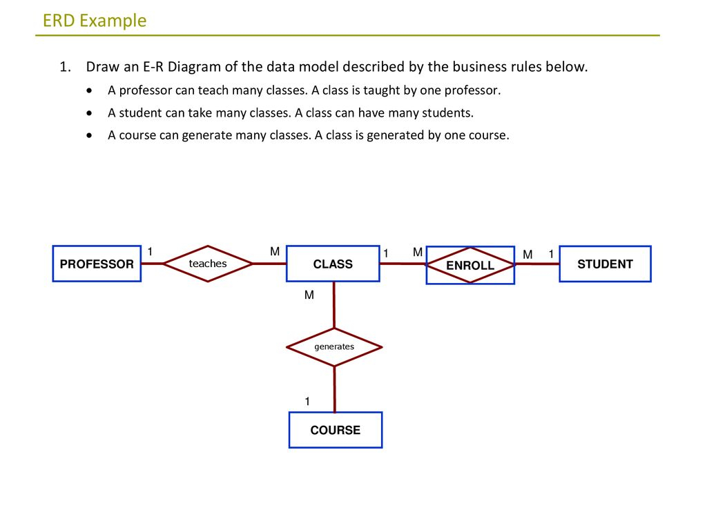 Erd Exercises. - Ppt Download with regard to Erd Rules