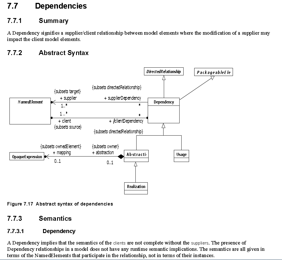 Erd | | Jarosław Żeliński It-Consulting intended for Er Diagram Vs Uml