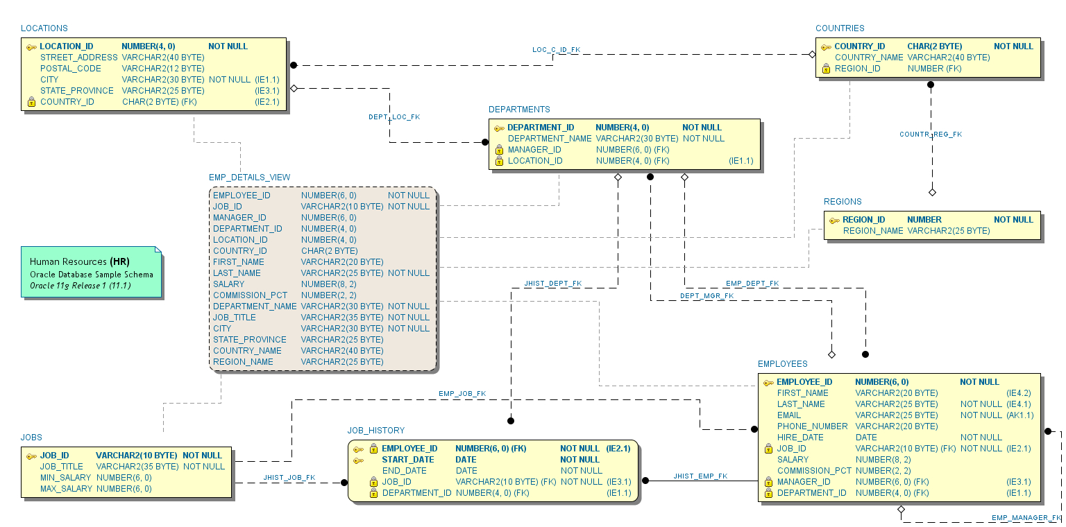 Erd Notations - Schema Visualizer For Oracle Sql Developer in Er Diagram Foreign Key Notation