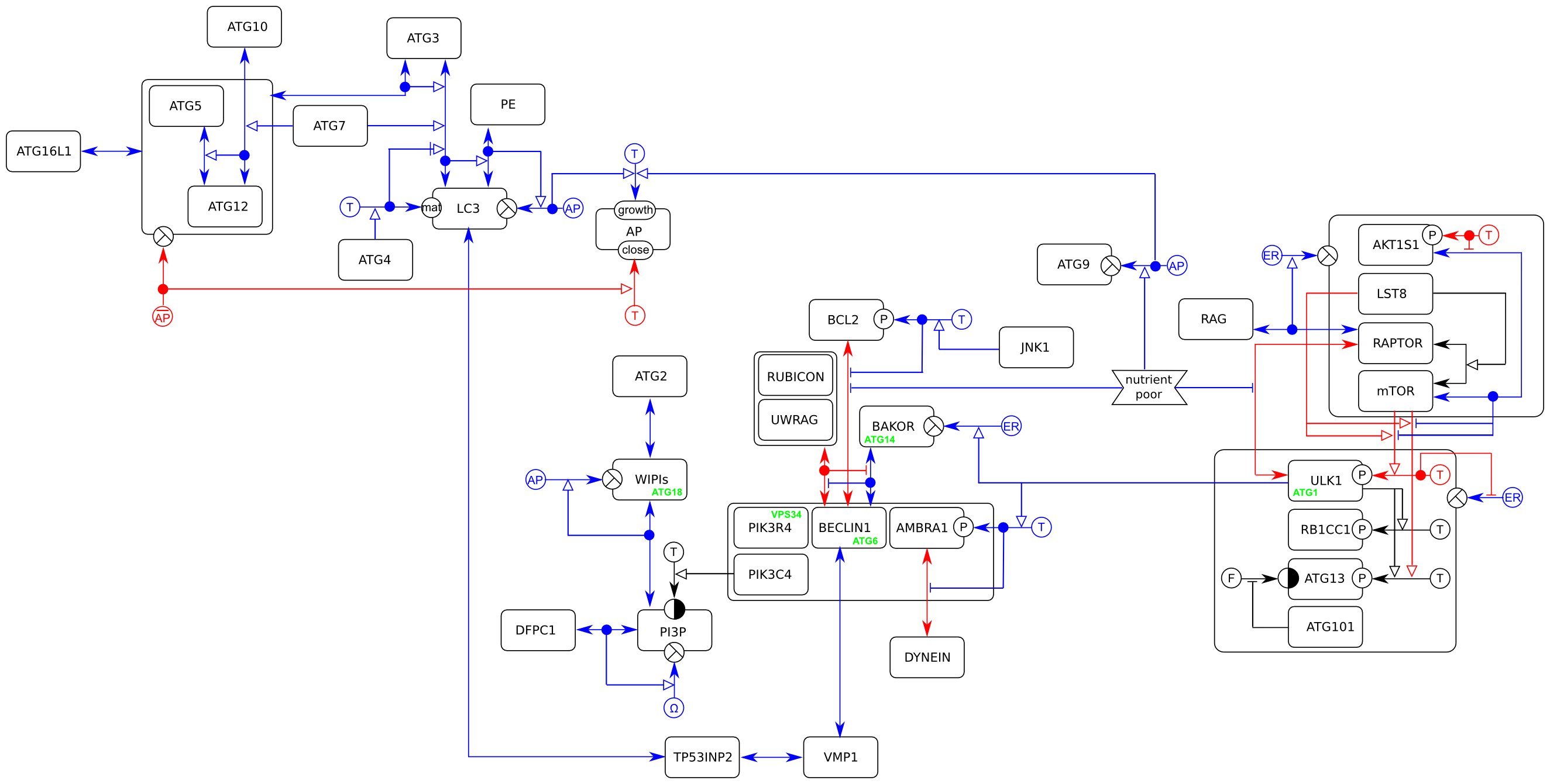 Examples | Systems Biology Graphical Notation intended for Er Examples