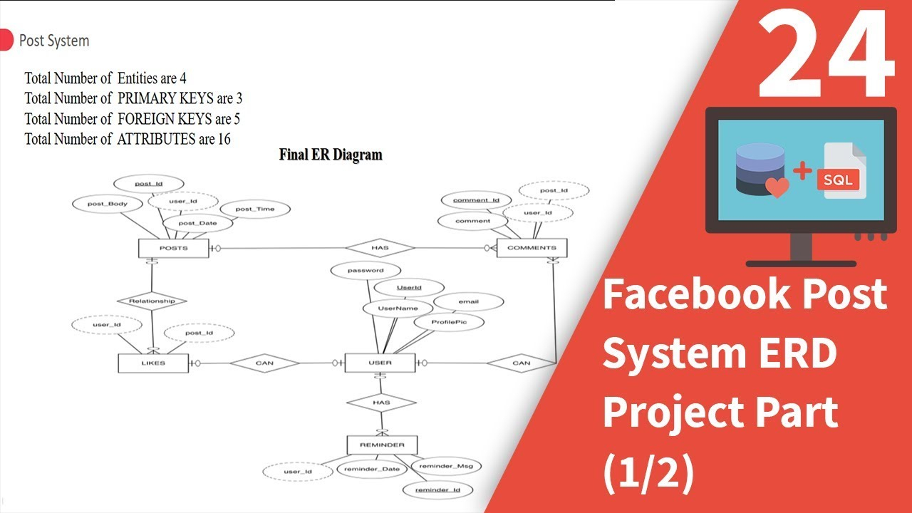 Facebook Post System Erd Project Part (1/2) with regard to How To Make Er Diagram Of Project