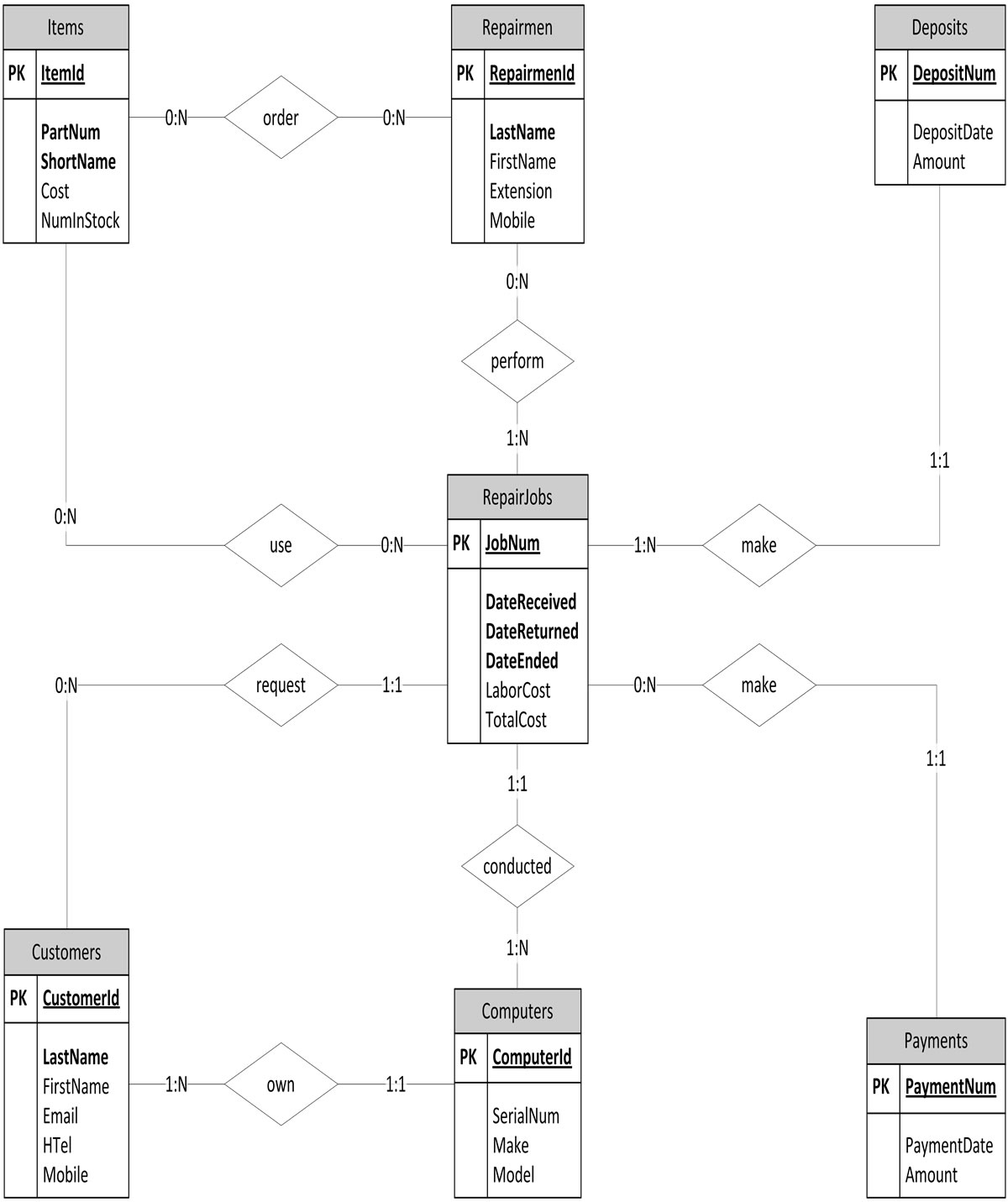 Fidel A. Captain - Case Study 2 inside Er Diagram 3 Way Relationship