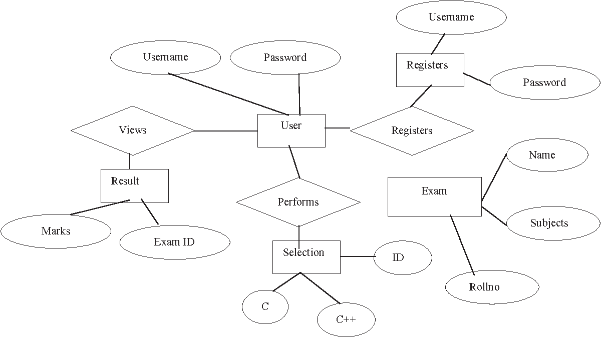 Figure 3 From Web Database Testing Using Er Diagram And intended for Er ไดอะแกรม