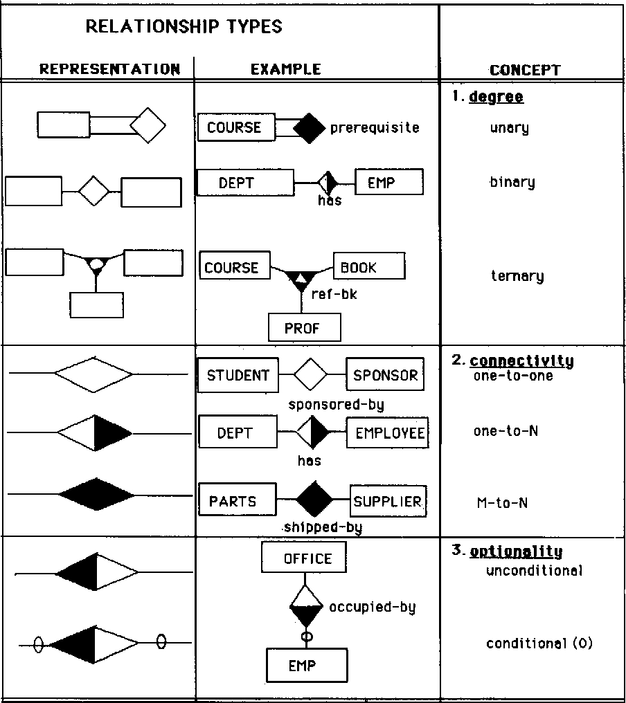 Figure 4 From A Practical Approach To Transforming Extended with Er Diagram Connectivity