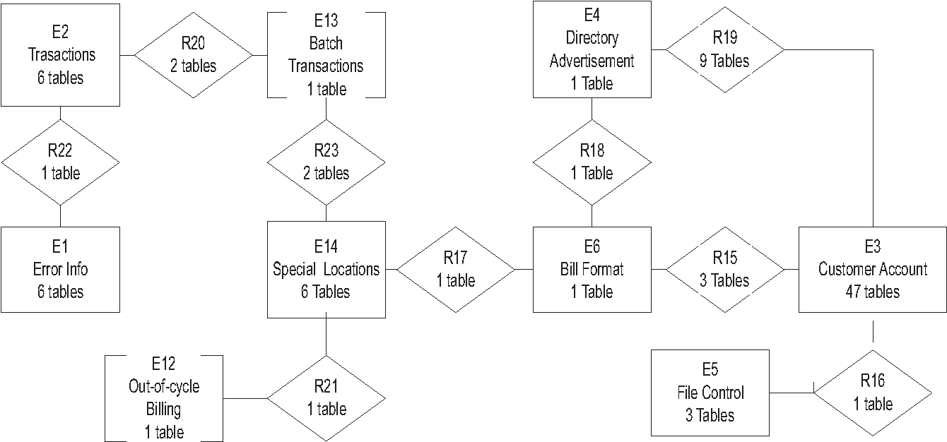 Figure 4 From Clustering Relations Into Abstract Er Schemas pertaining to Er Schema