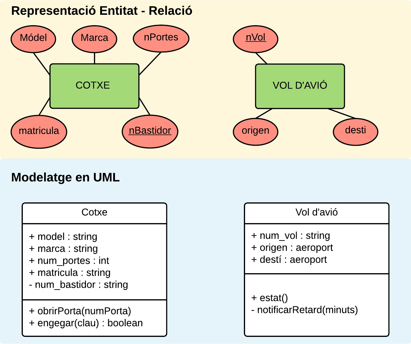 File:difference Between Uml And Er Diagram - Wikimedia regarding Uml Er Diagram