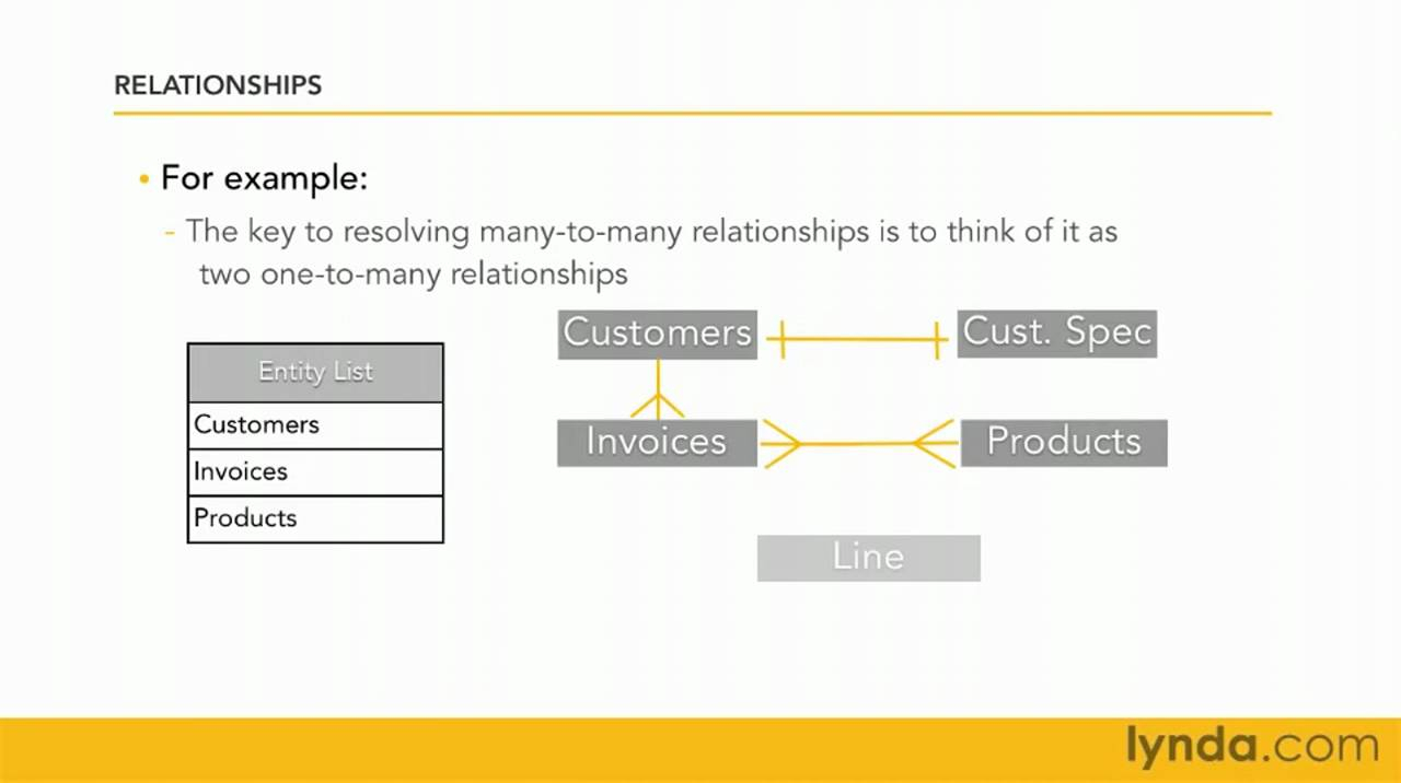 Filemaker Pro: Exploring Entity Relationship Diagrams | Lynda Tutorial inside One To One Entity Relationship