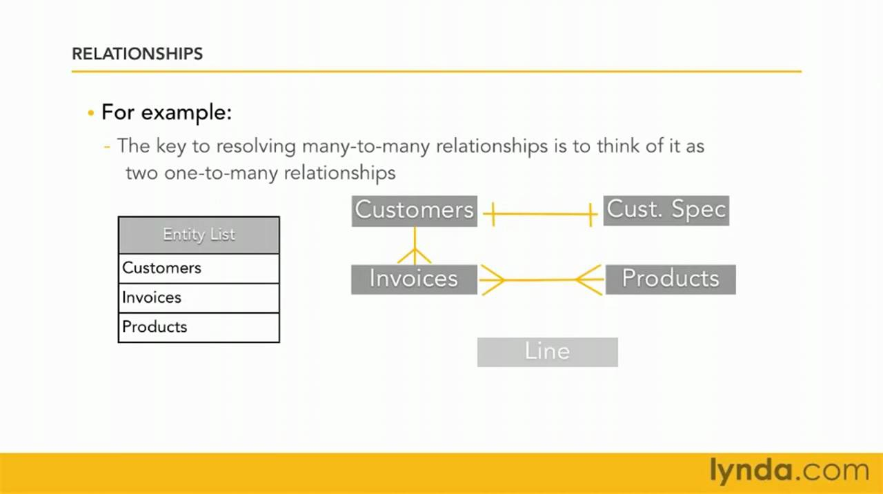 Filemaker Pro: Exploring Entity Relationship Diagrams | Lynda Tutorial with One To One Relationship Diagram