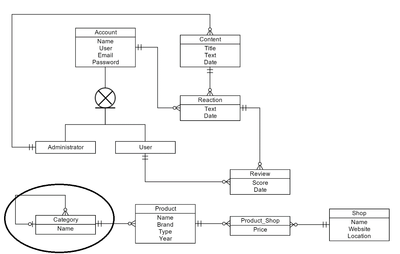 Foreign Key On Two Columns - Stack Overflow in Er Diagram Primary Key Foreign Key