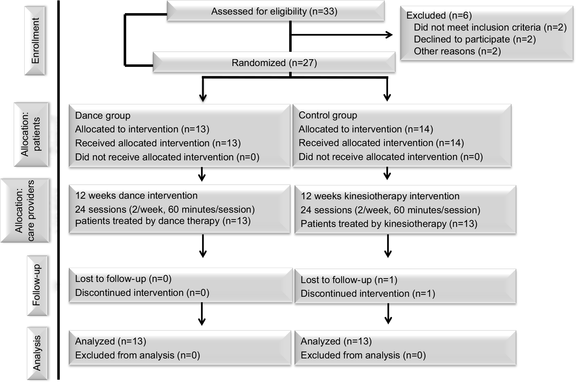 Full Text] Effect Of Dance On Lower-Limb Range Of Motion In throughout Er Diagram In - Dance Class